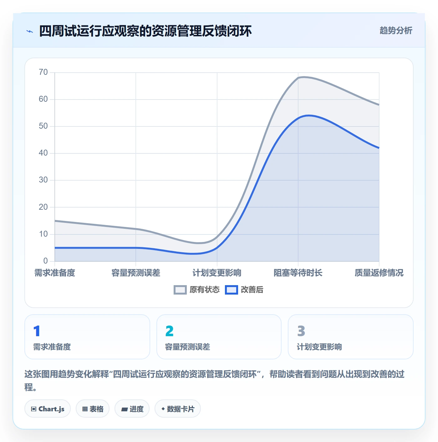 资源分配实操方法：研发团队提升资源管理效率的实操方法方法与模板