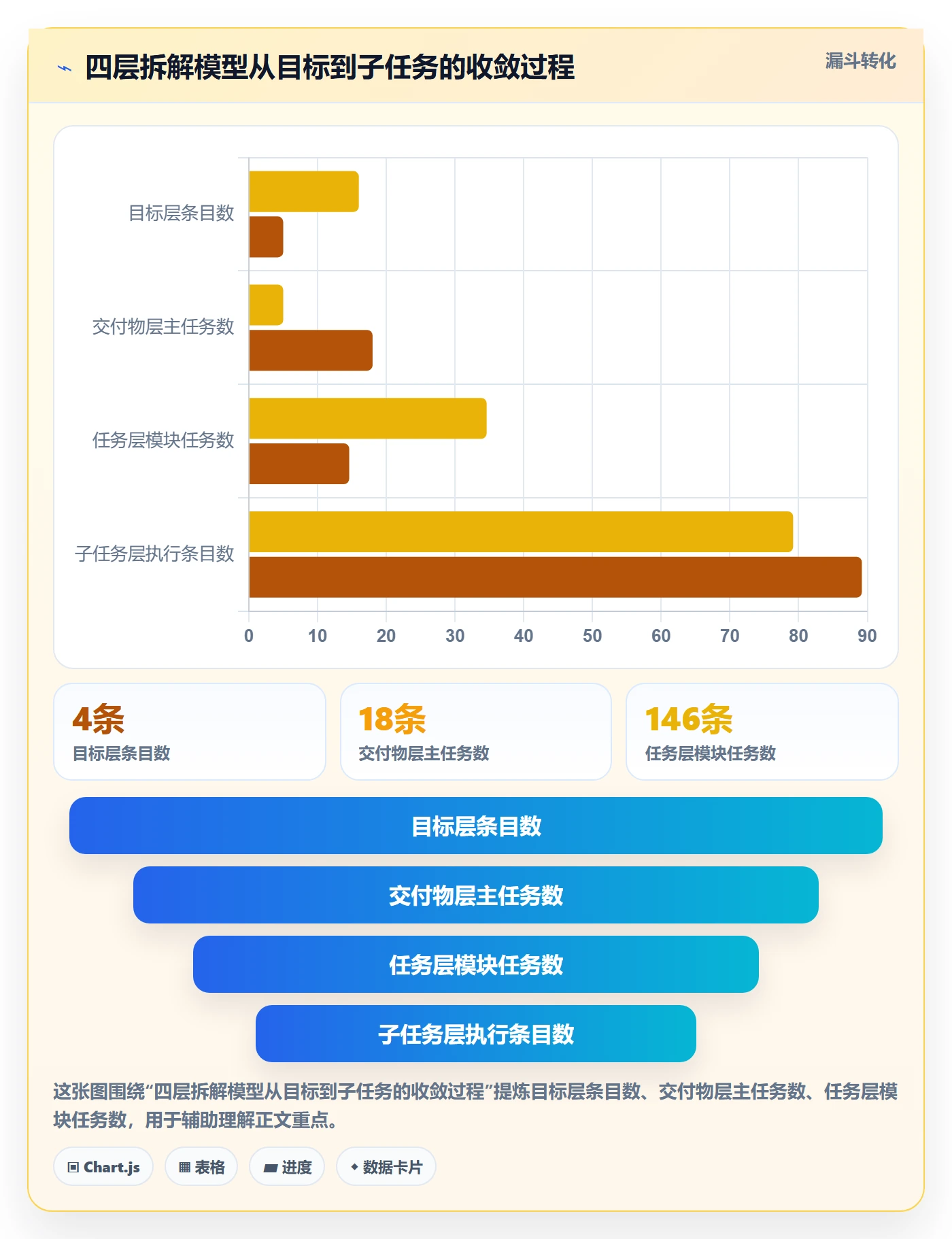 子任务管理方法大全:企业管理者任务管理落地方案落地清单