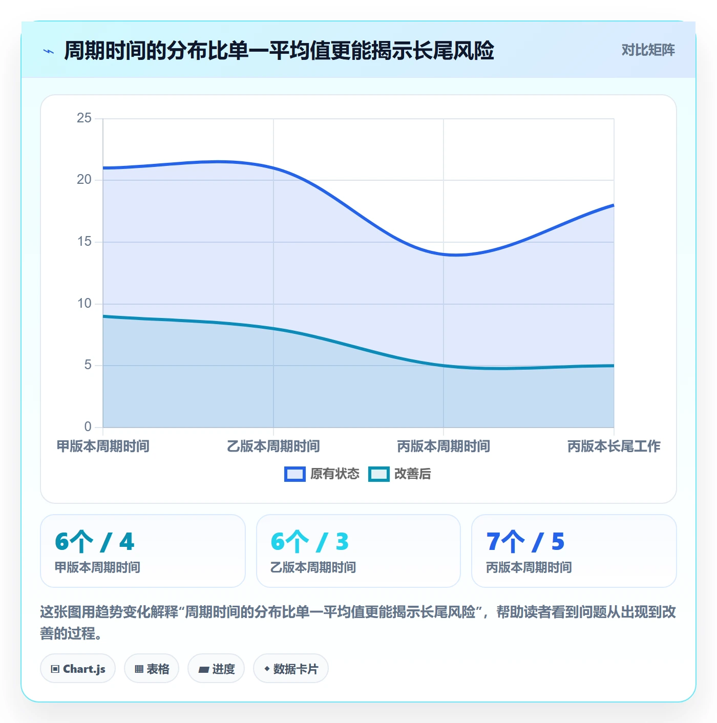 版本计划流程与规范:研发团队版本管理数据分析关键指标