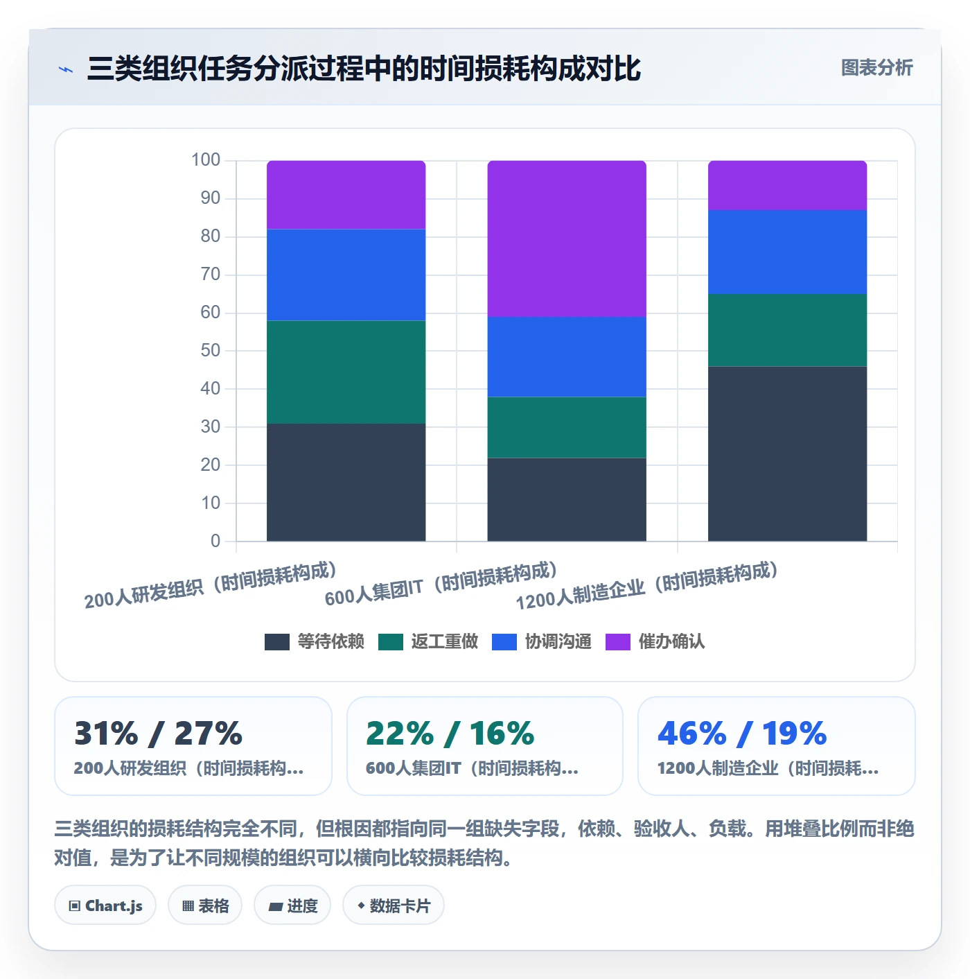 多人任务最佳实践：PMO任务分派实操方法，常见问题