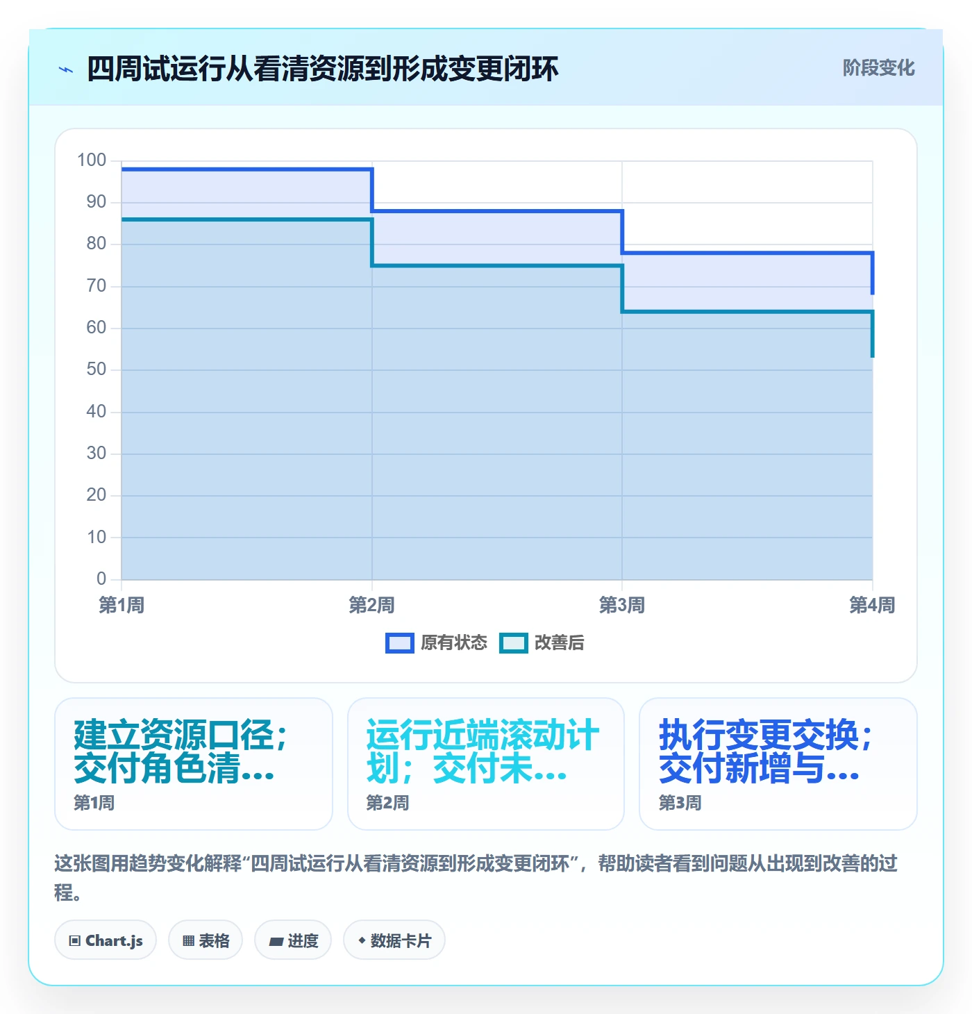 岗位实操方法:项目经理提升资源管理效率的最佳实践方法与模板
