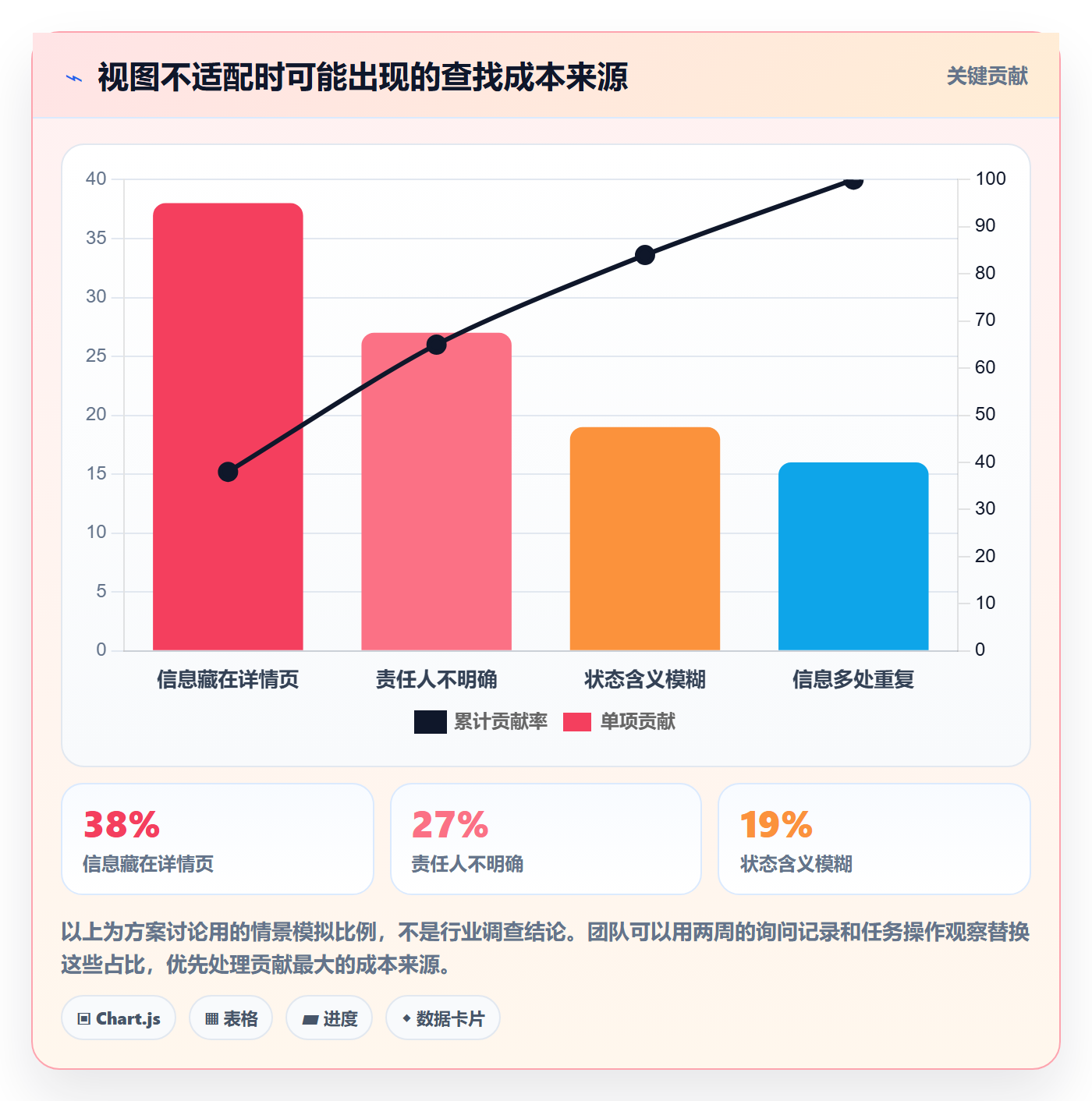 自定义列落地方案:项目成员开展列表视图的流程优化案例解析