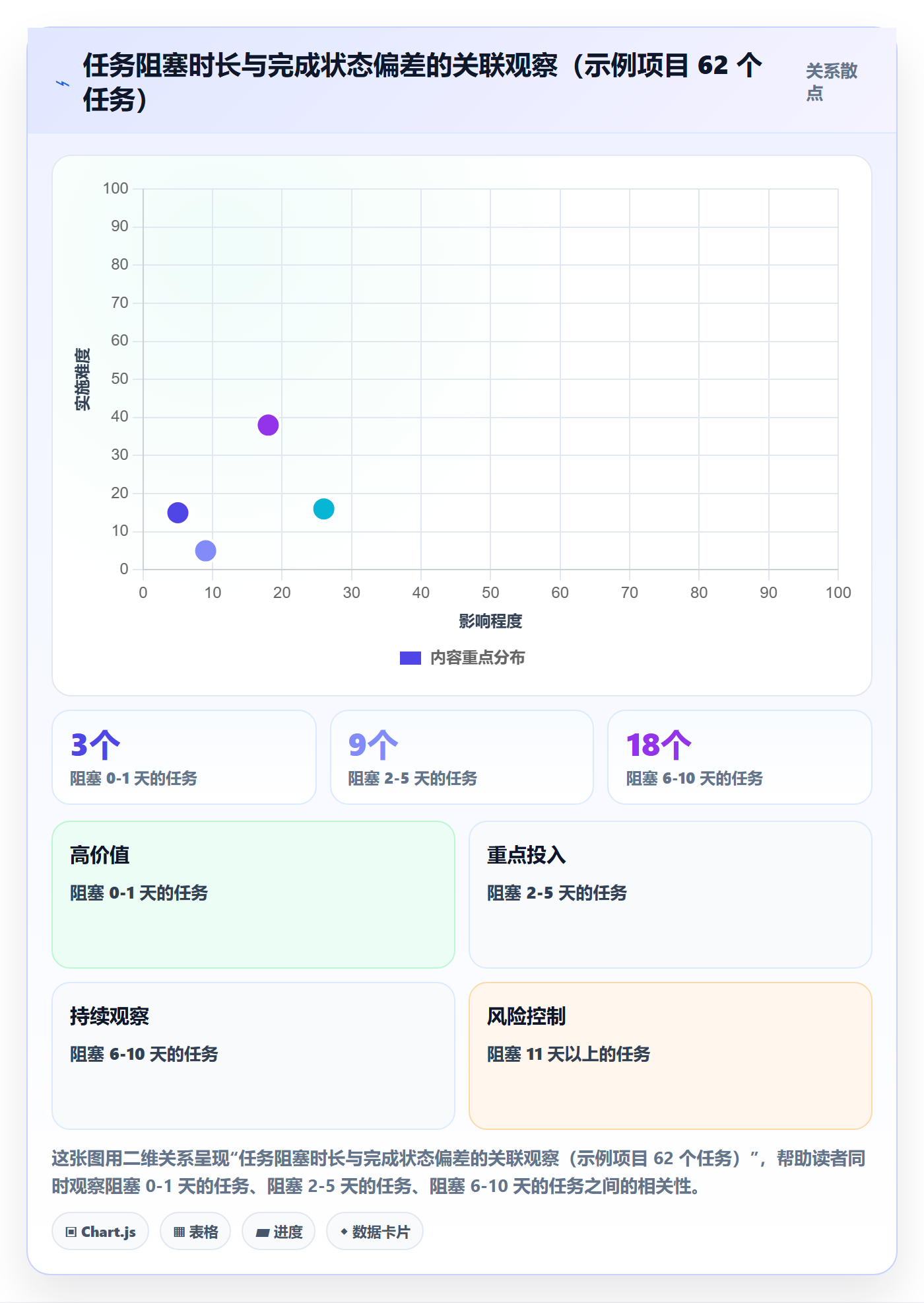 完成率流程与规范:项目负责人进度管理最佳实践关键指标