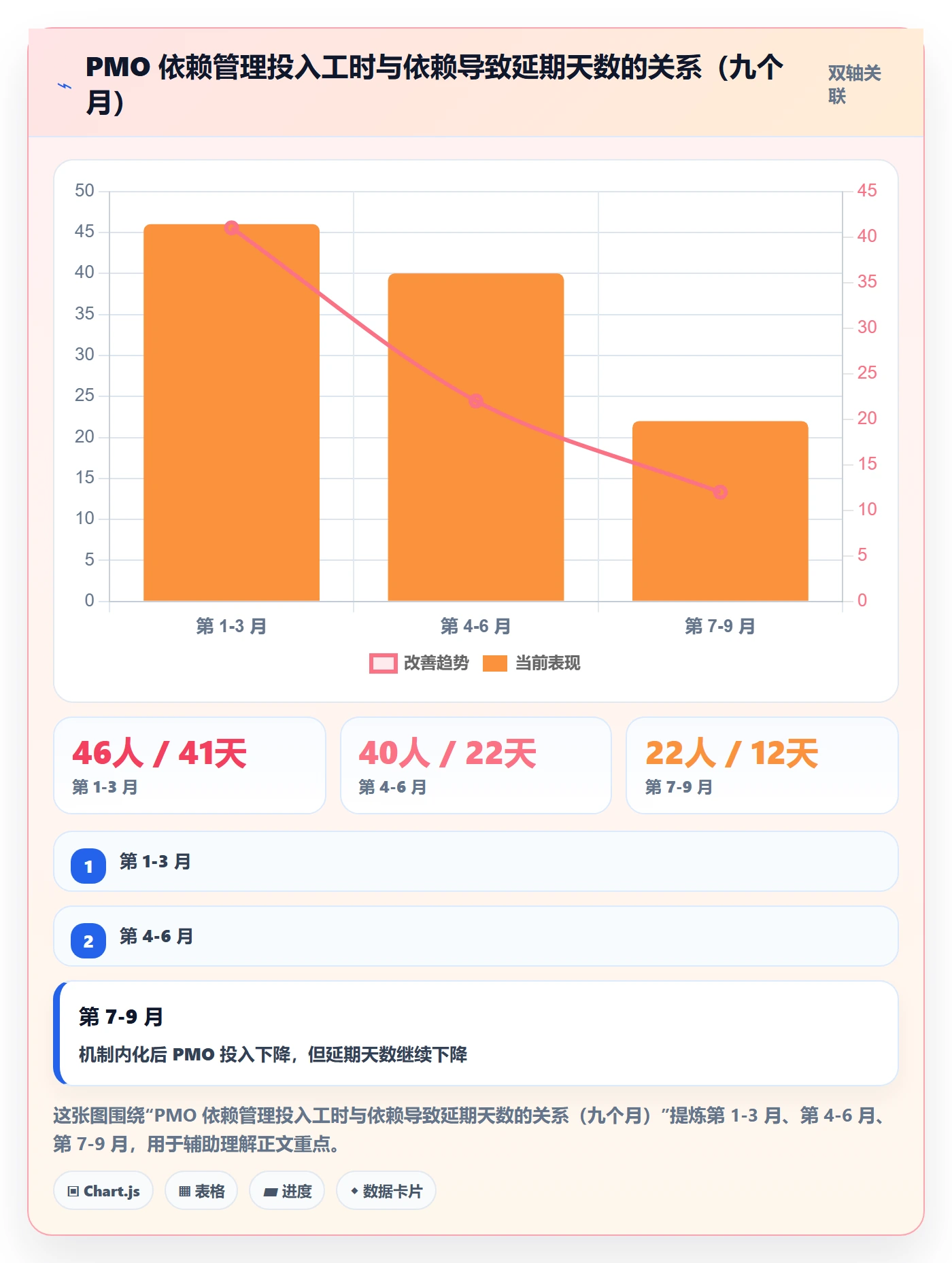 FS管理指南:PMO如何做好任务依赖,实操方法全流程