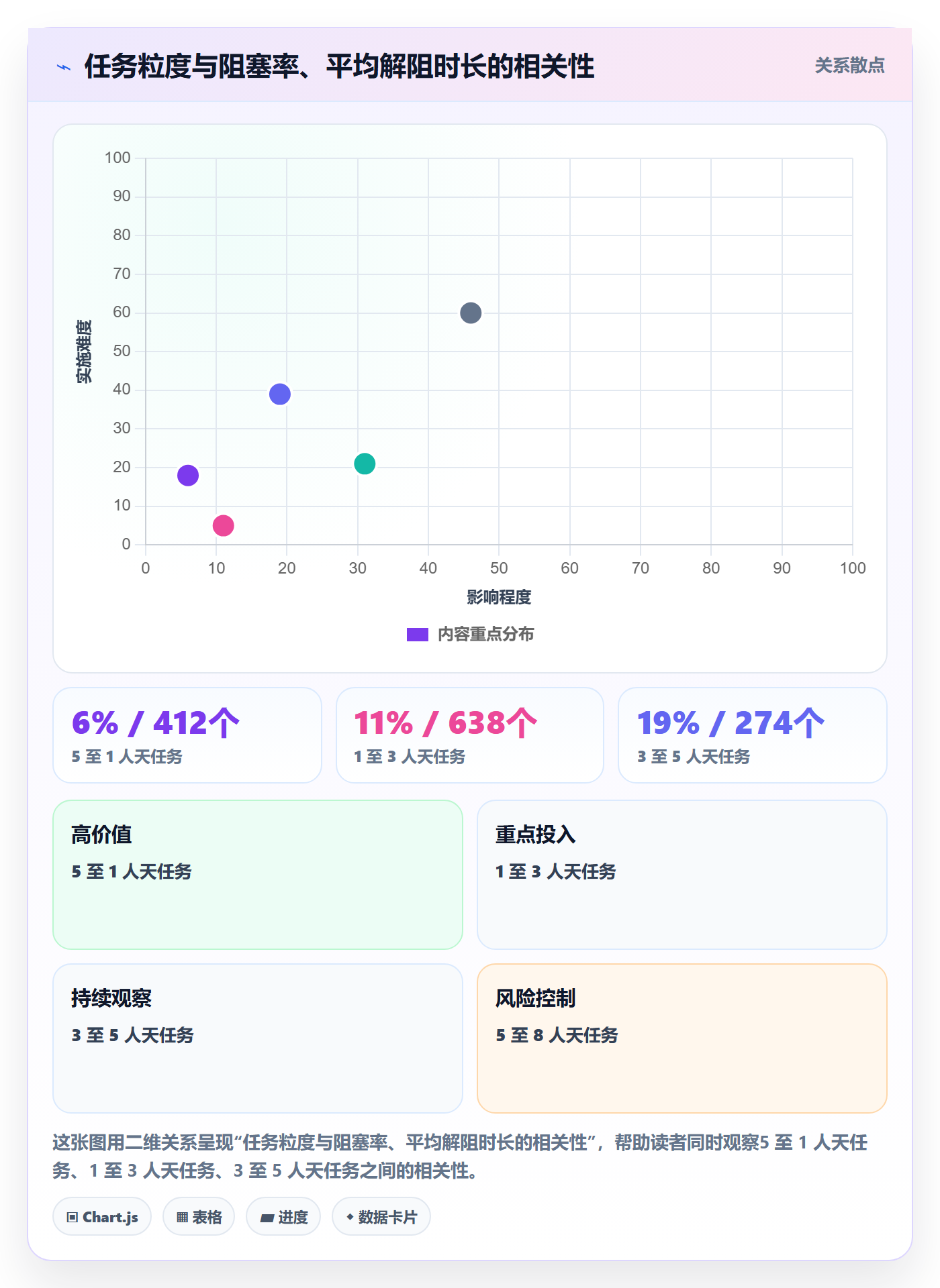 任务执行阻塞教程:研发团队入门指南,避坑指南