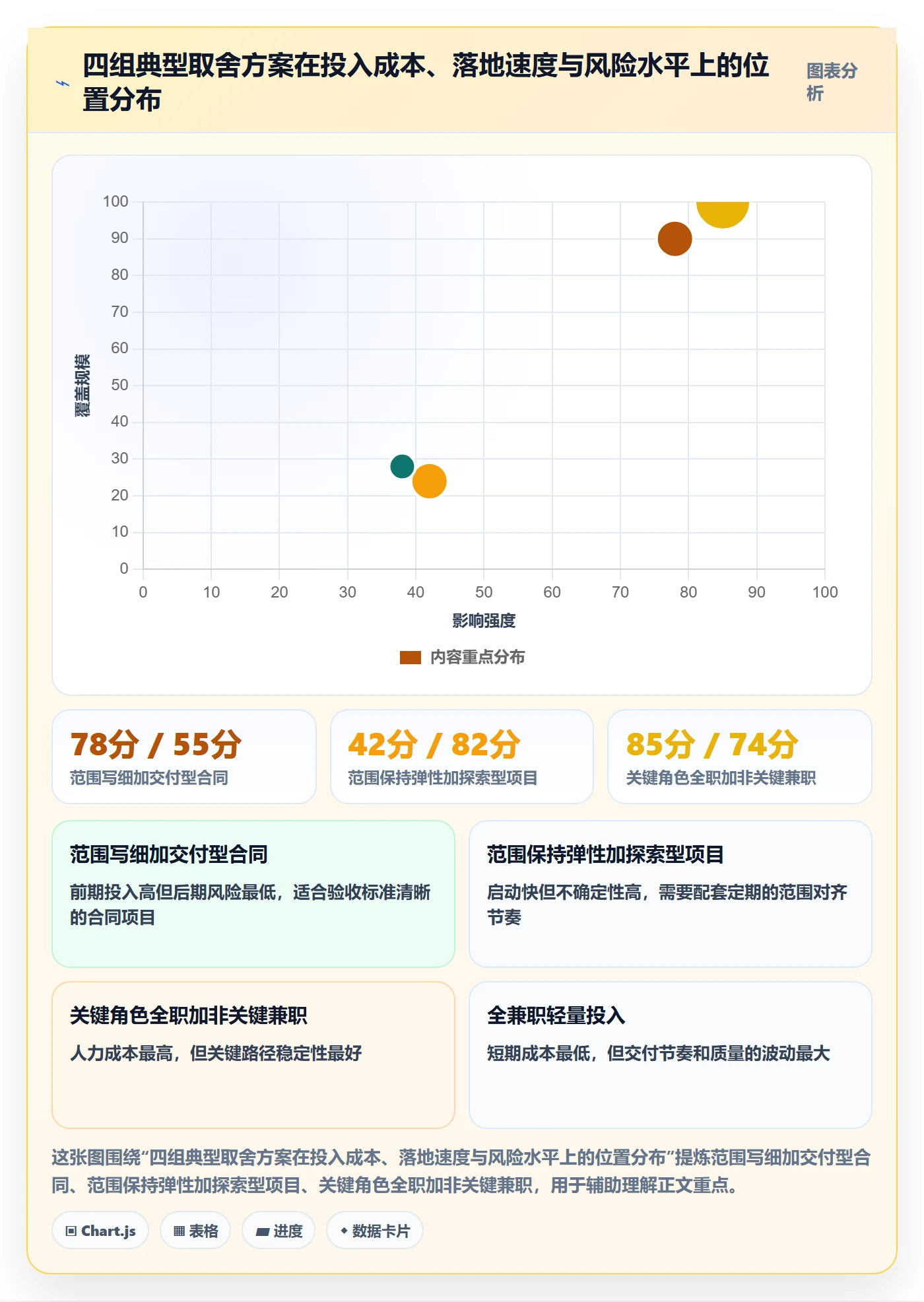 项目立项项目范围教程:项目成员落地方案,避坑指南