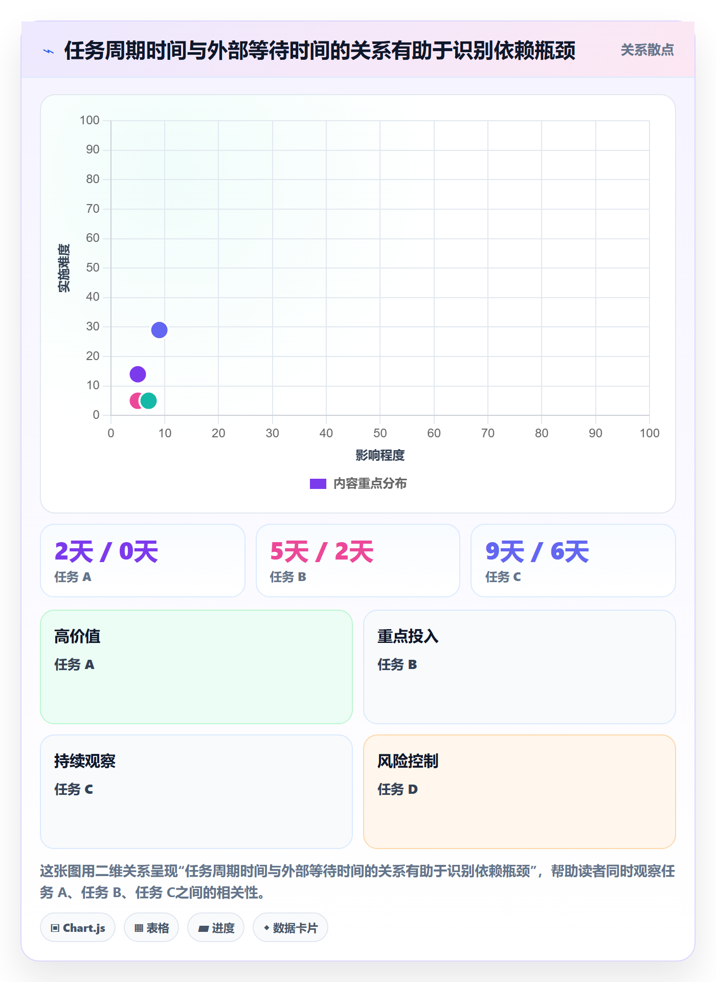 敏捷项目Scrum全流程:项目成员实操方法与一文讲清