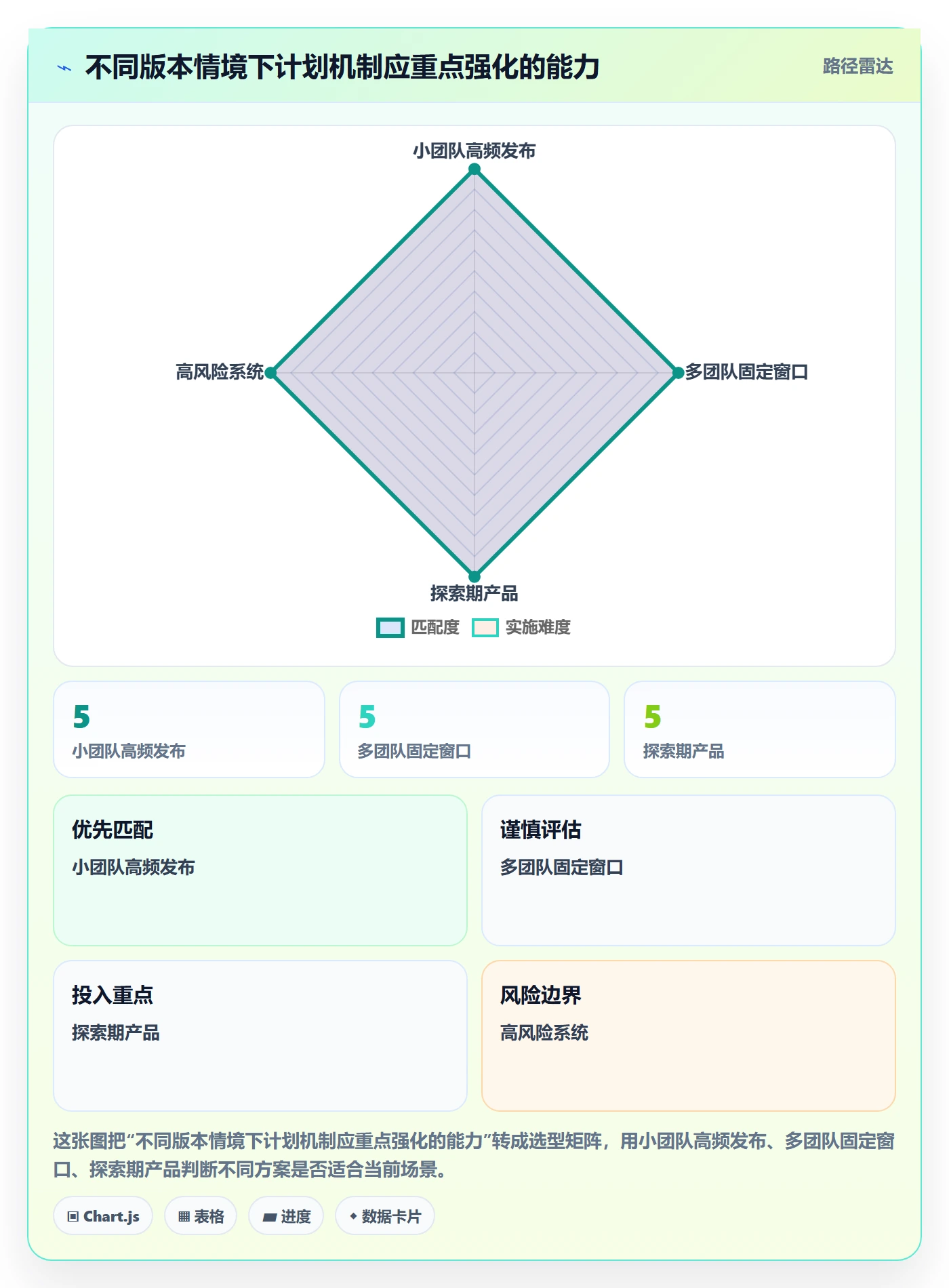 版本计划管理指南:跨部门团队如何做好版本管理,最佳实践全流程