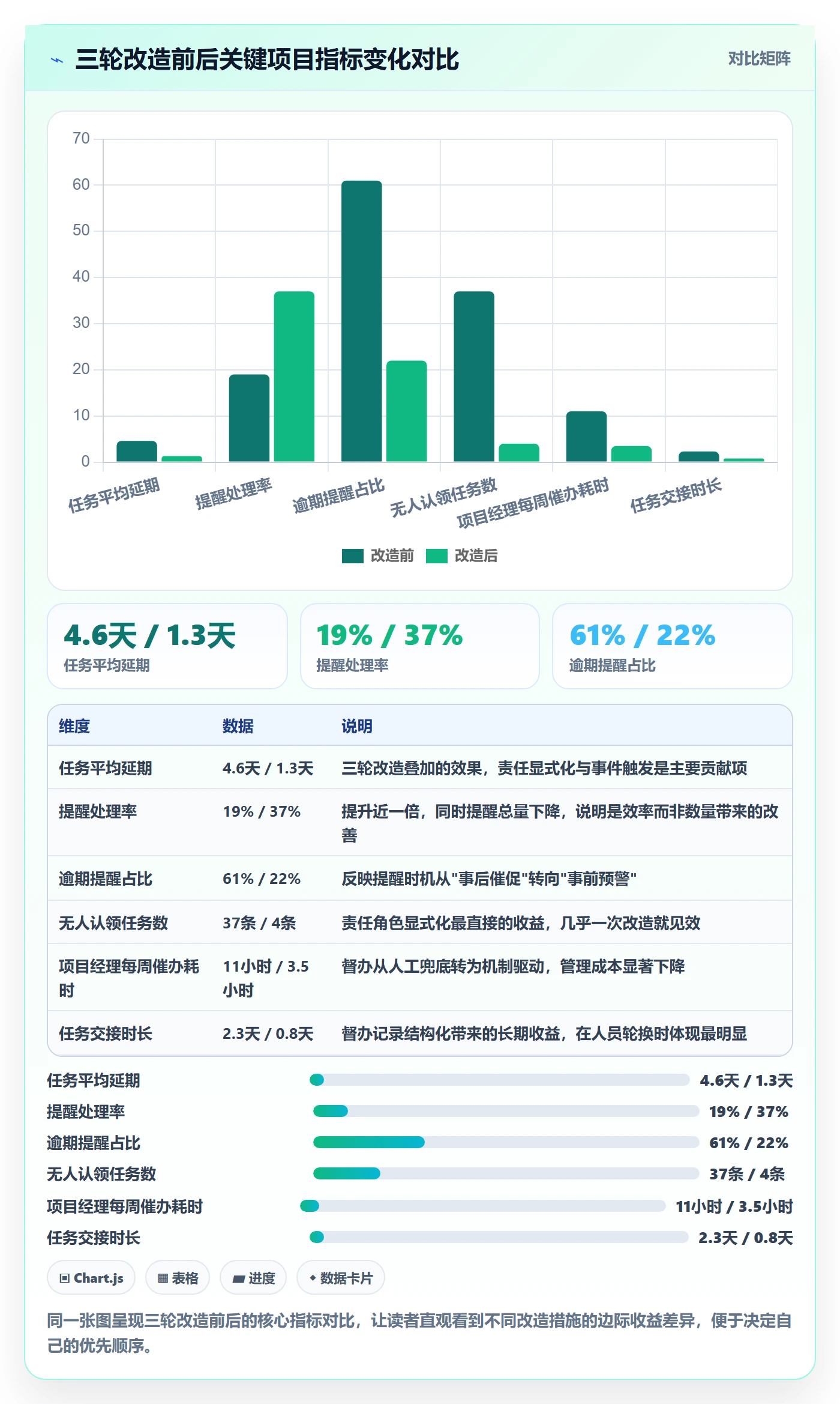 督办最佳实践：项目成员任务提醒协同管理，常见问题