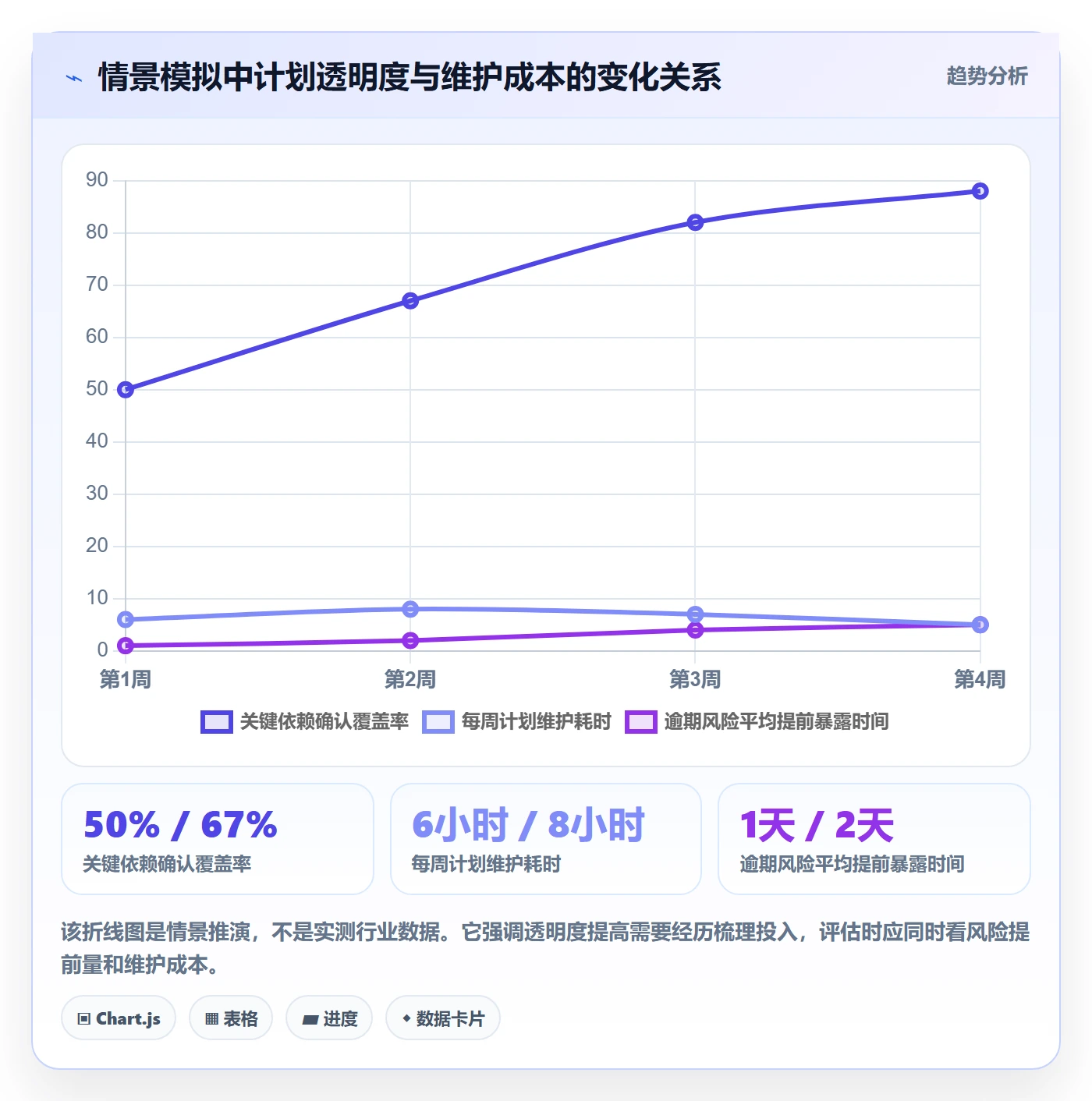 时间轴落地方案：跨部门团队开展甘特图的最佳实践案例解析