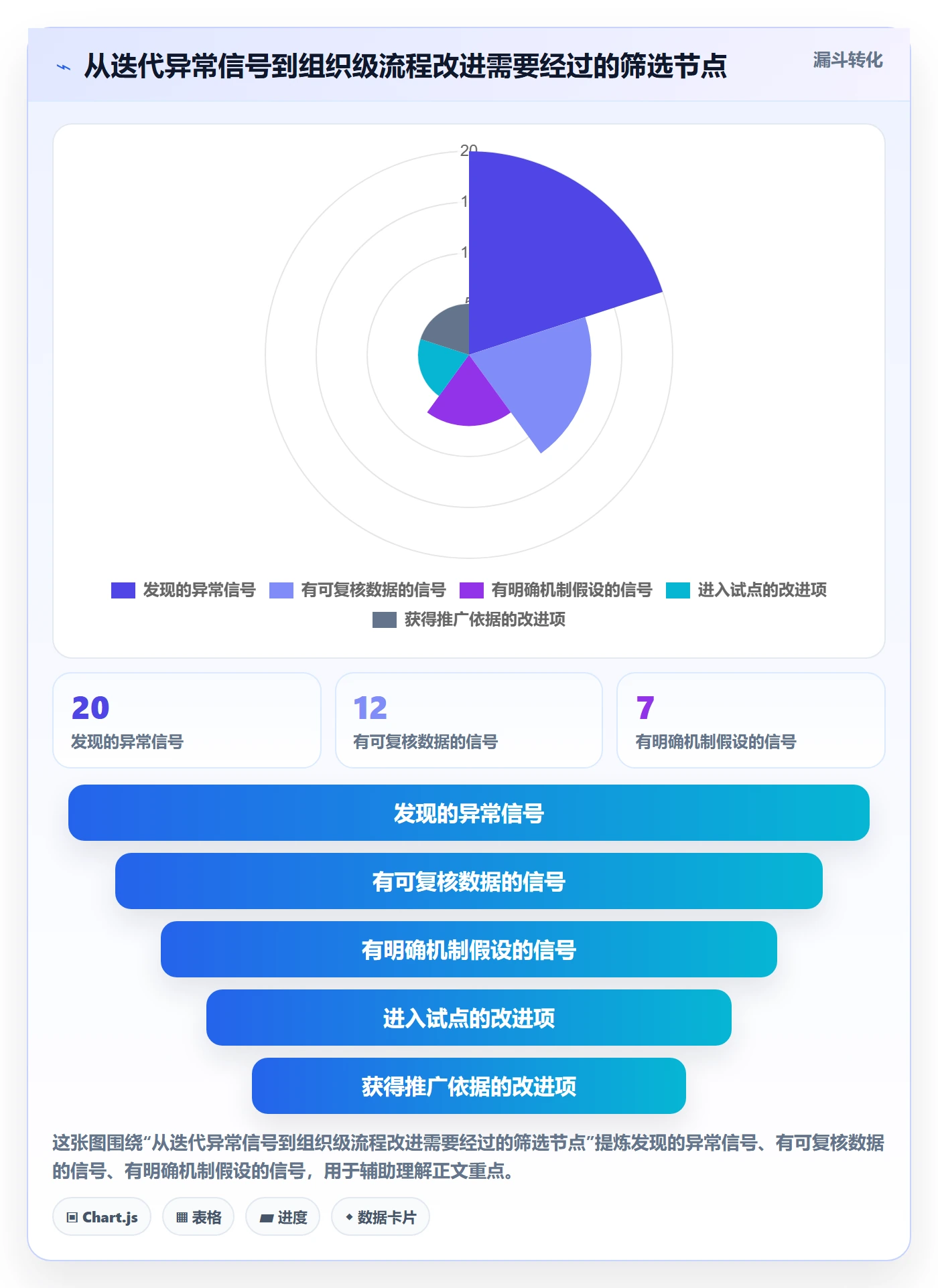 迭代复盘落地方案:PMO开展迭代管理的流程优化案例解析
