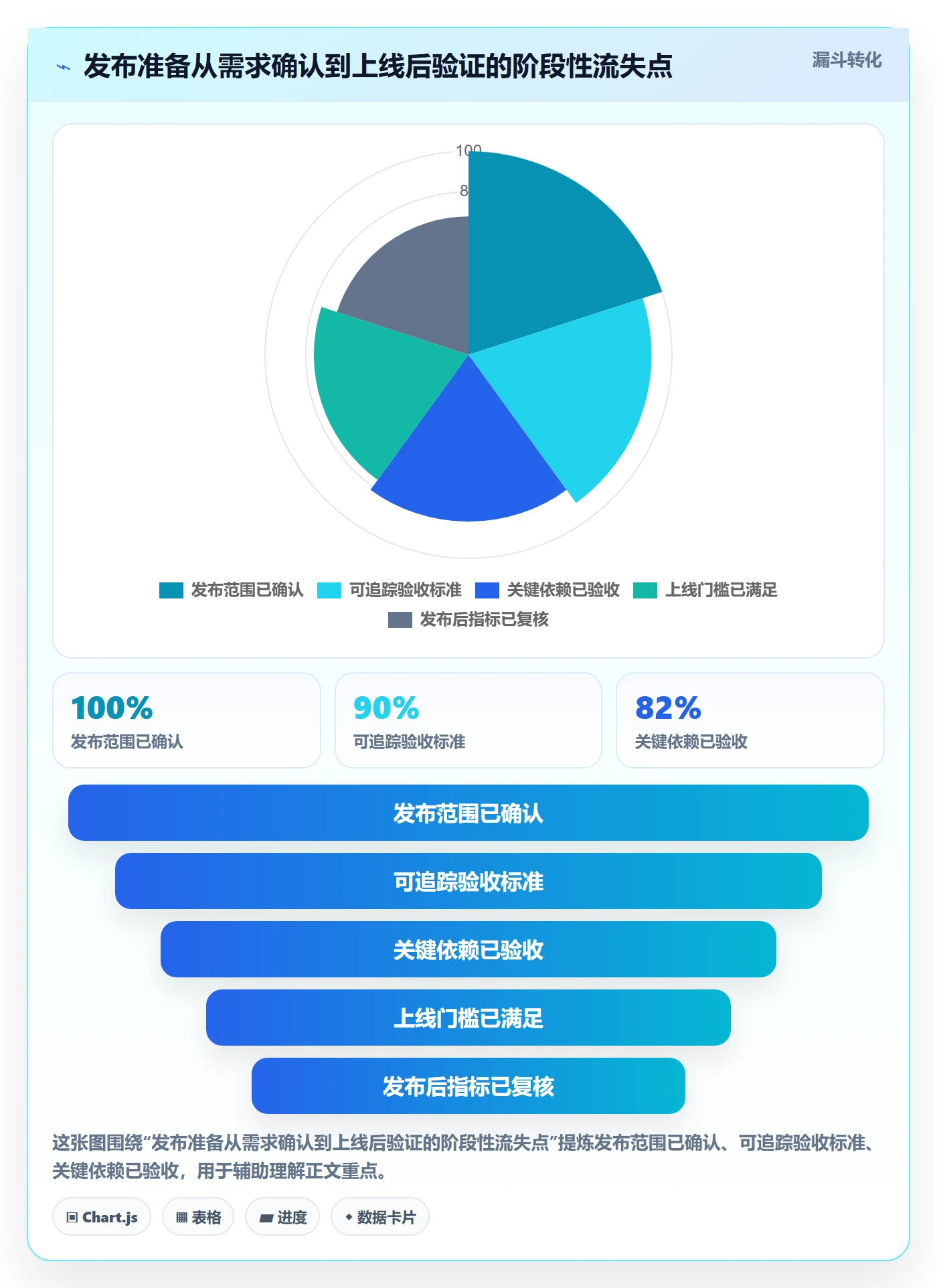 上线计划最佳实践:产品经理发布管理协同管理,常见问题