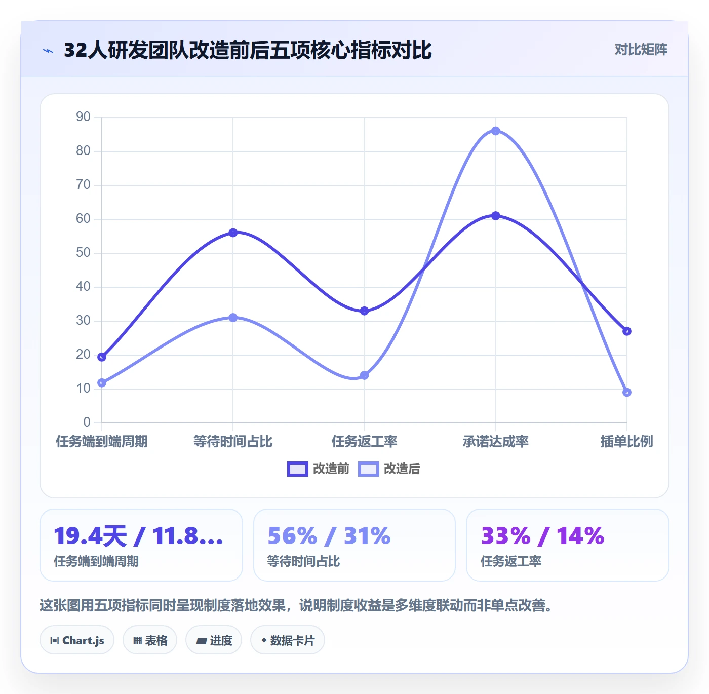 多人任务怎么做?研发团队制度设计:任务分派从0到1