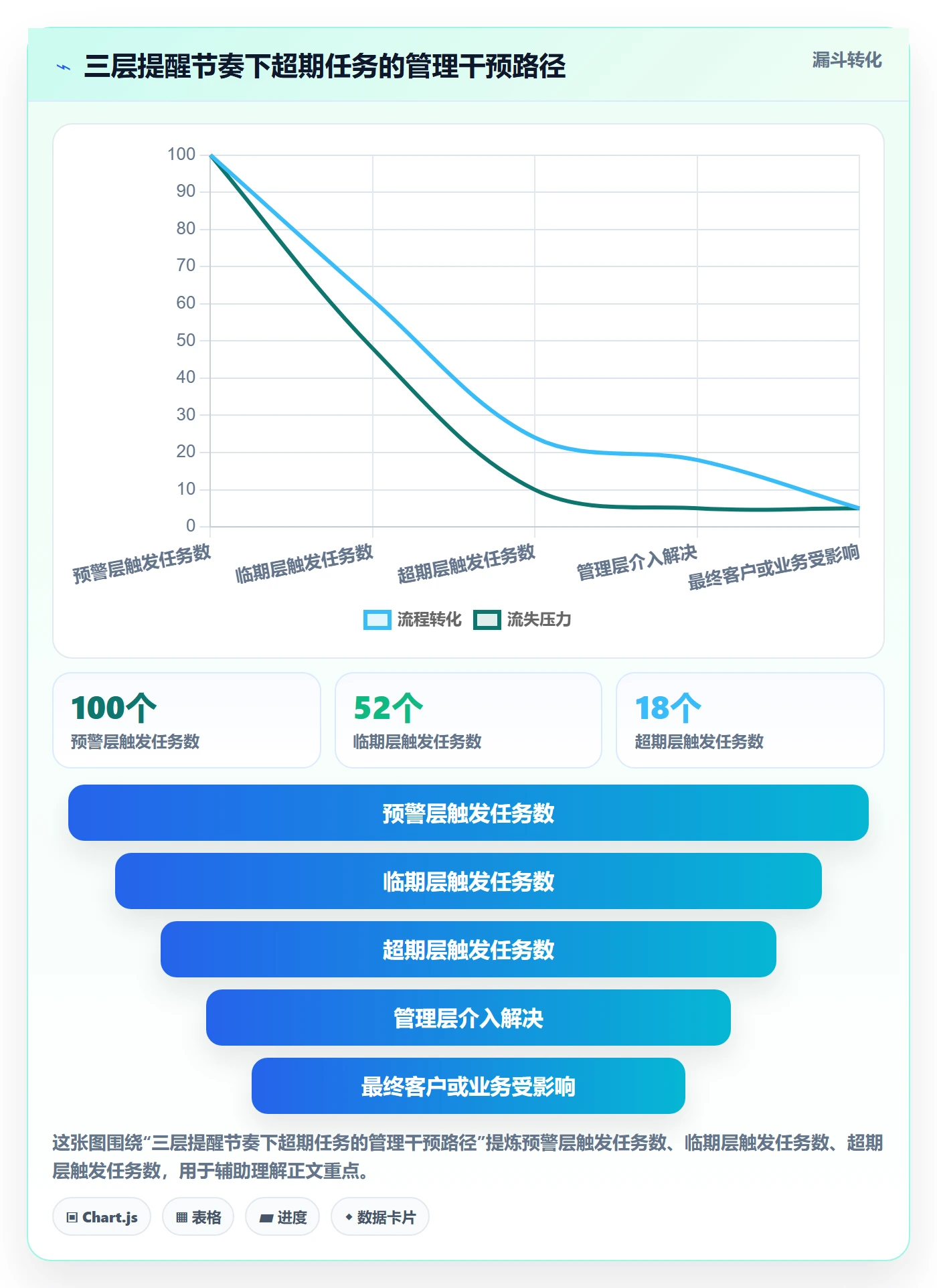 超期提醒怎么做？管理层流程优化：任务提醒从0到1