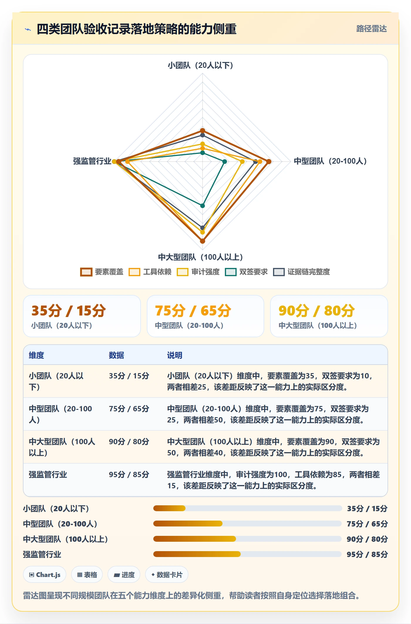 任务验收如何做好验收记录?企业管理者实操方法与操作步骤