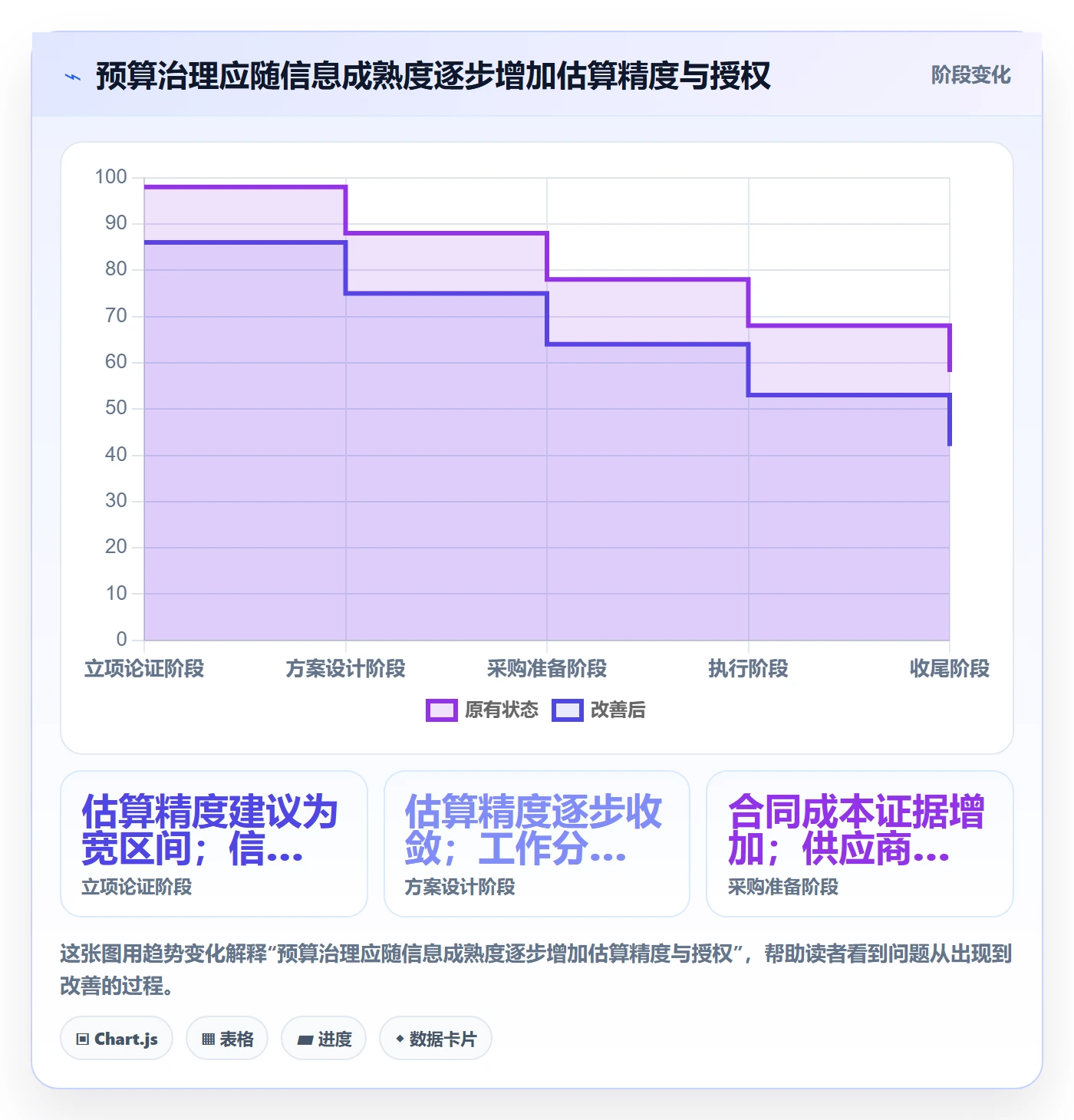 项目预算流程与规范:PMO预算管理最佳实践关键指标