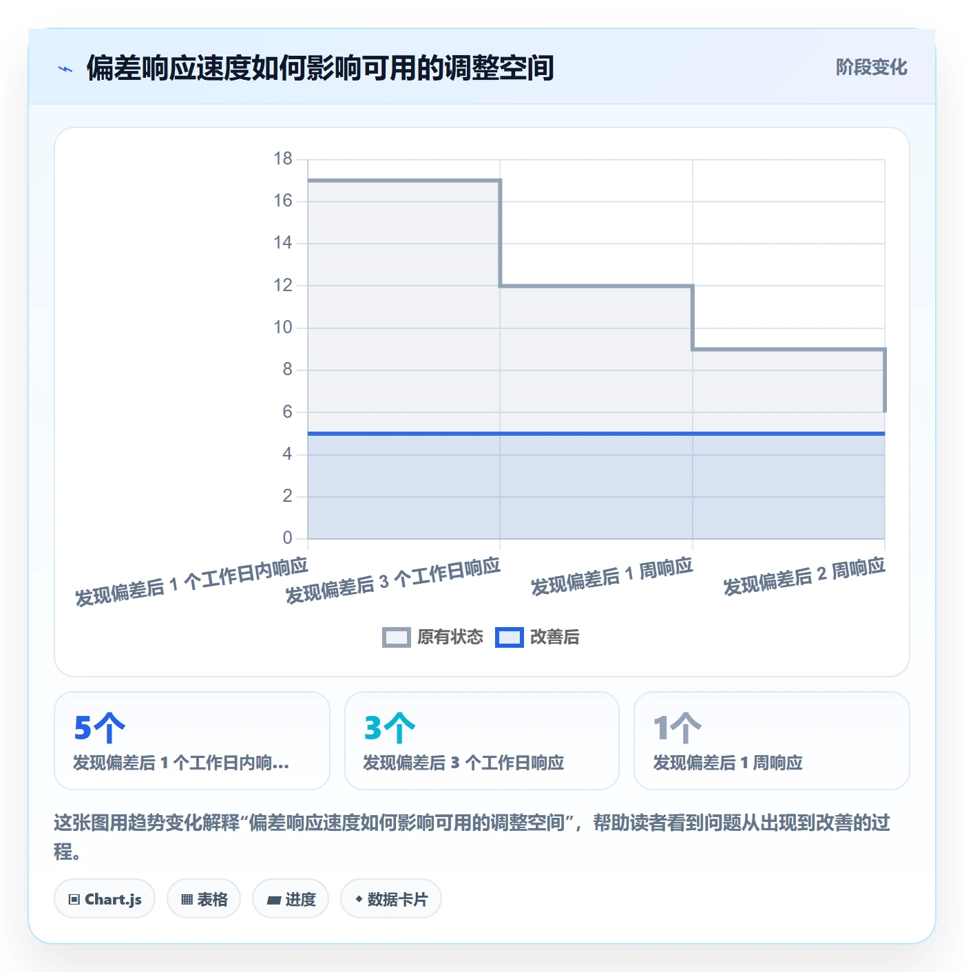剩余工时管理方法大全：产品经理工时管理效率提升落地清单