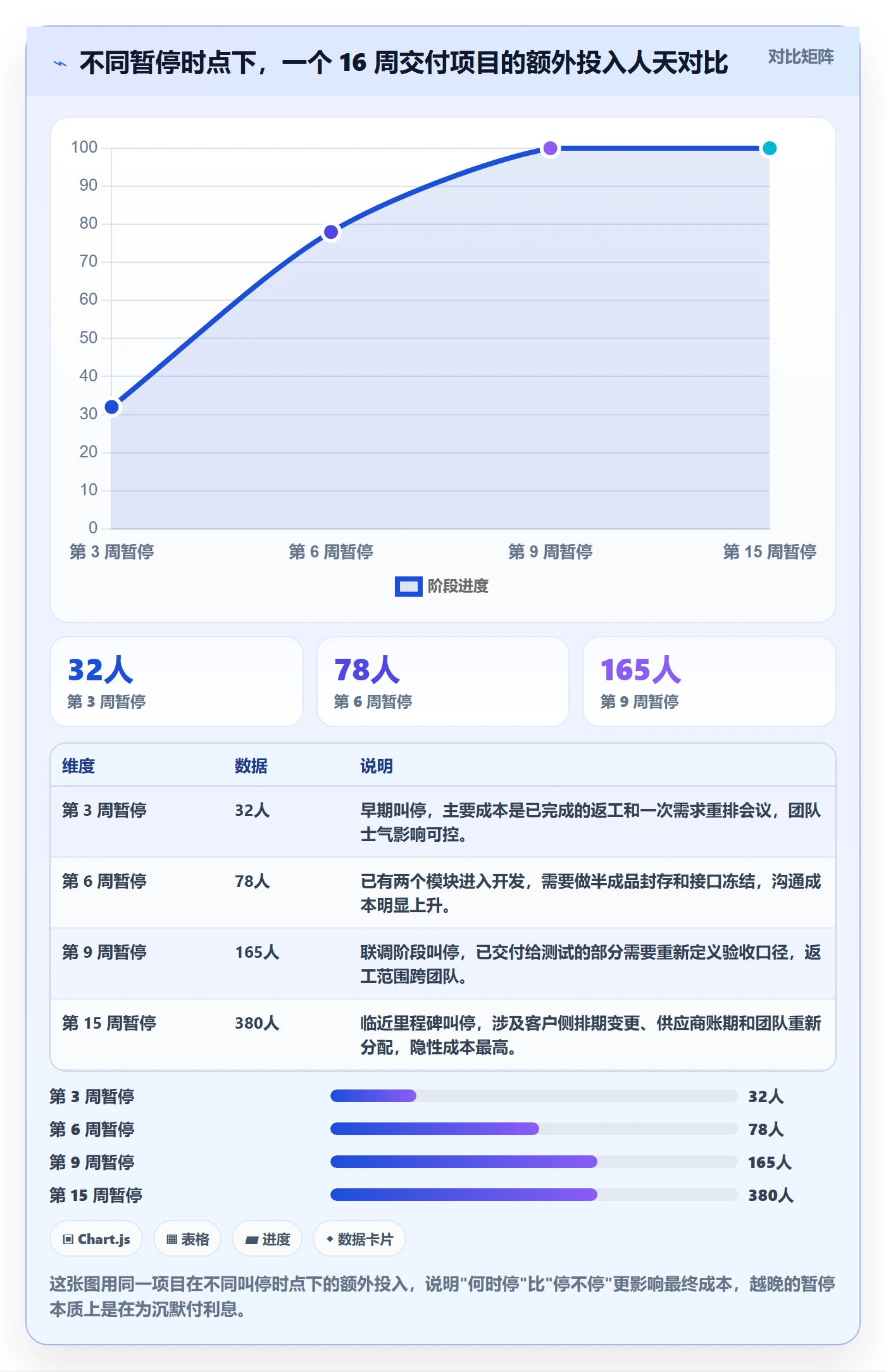 暂停管理指南：管理层如何做好任务执行，数据分析全流程