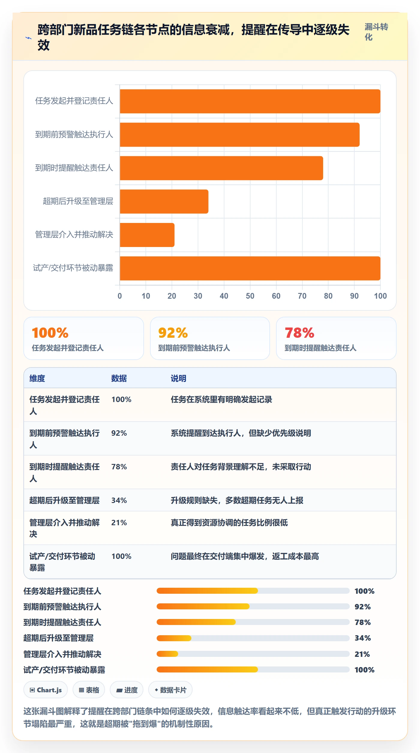 超期提醒落地方案:跨部门团队开展任务提醒的协同管理案例解析