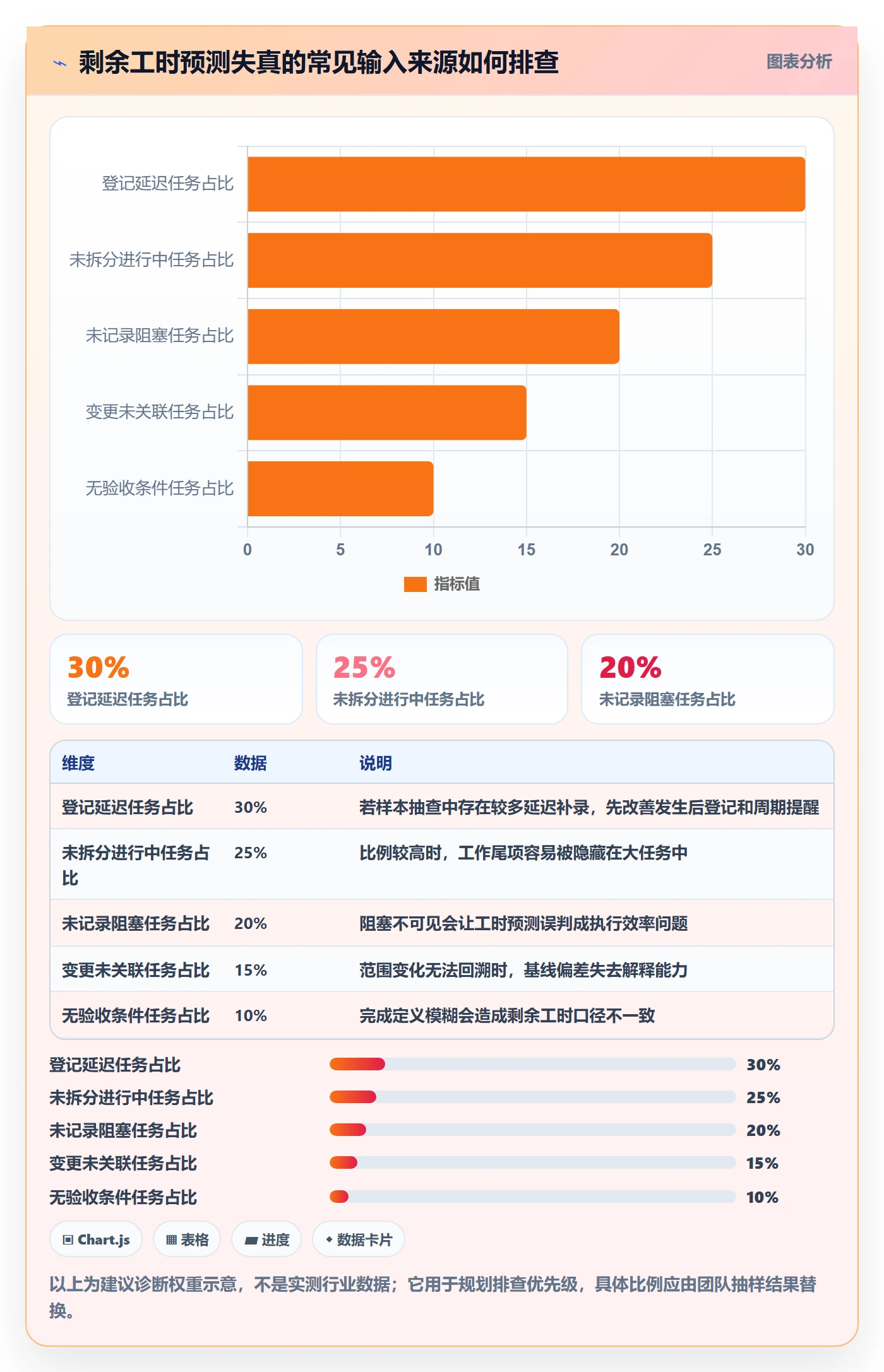 工时管理剩余工时教程:项目经理落地方案,避坑指南