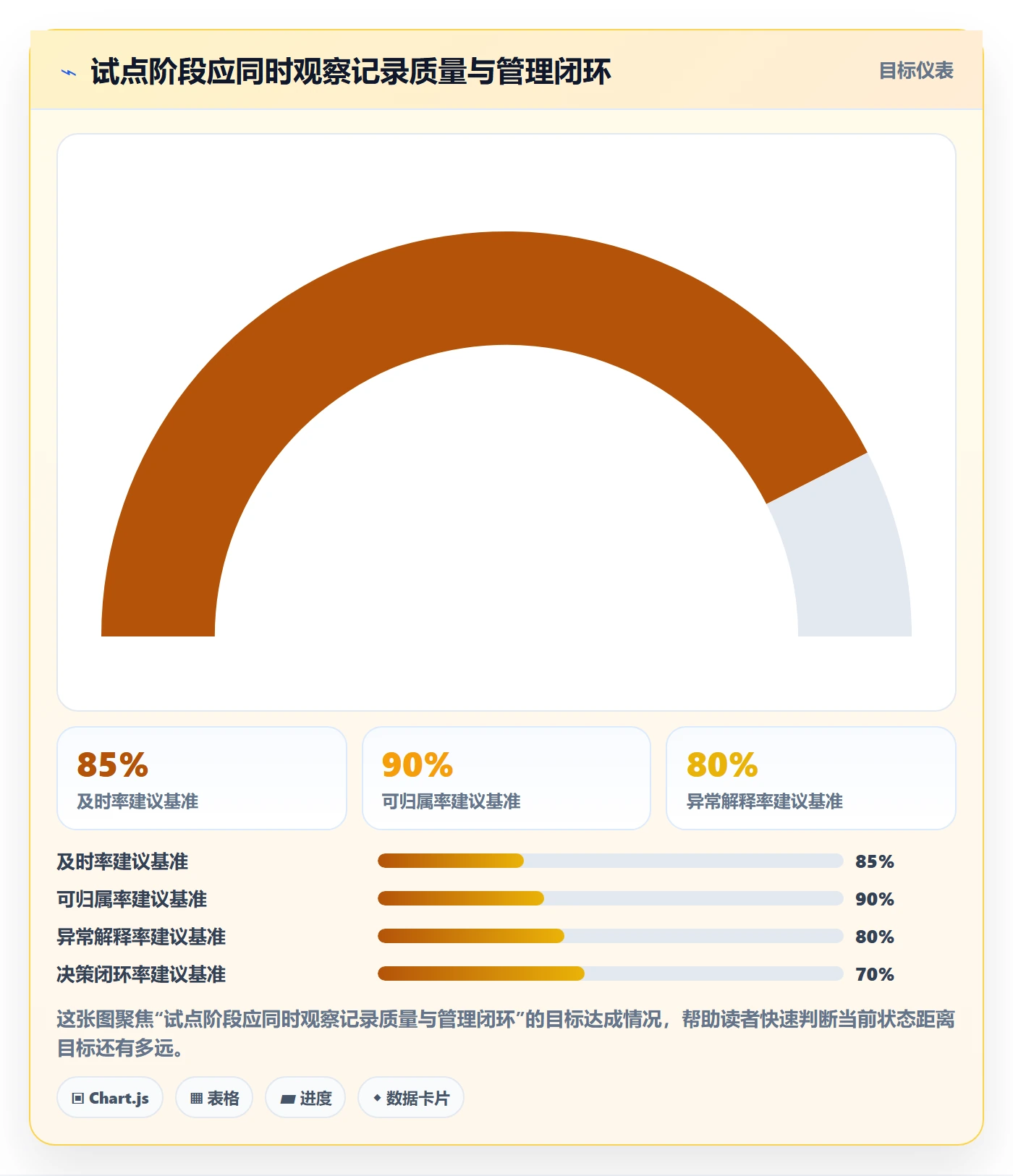 工时统计落地方案：项目成员开展工时管理的最佳实践案例解析