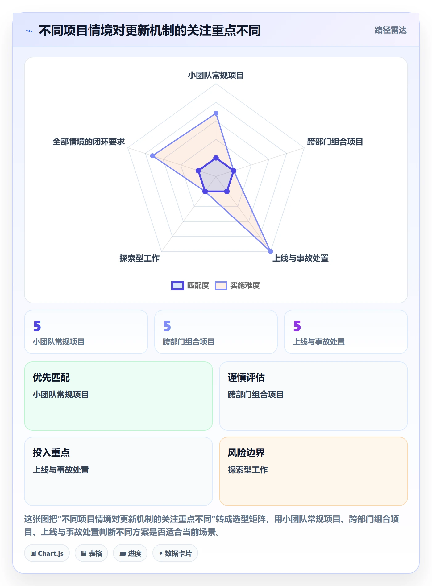 更新记录实操方法：企业管理者提升进度跟踪效率的最佳实践方法与模板