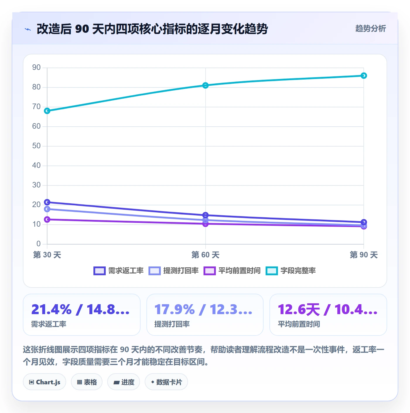 任务管理工作项全流程：研发团队制度设计与一文讲清