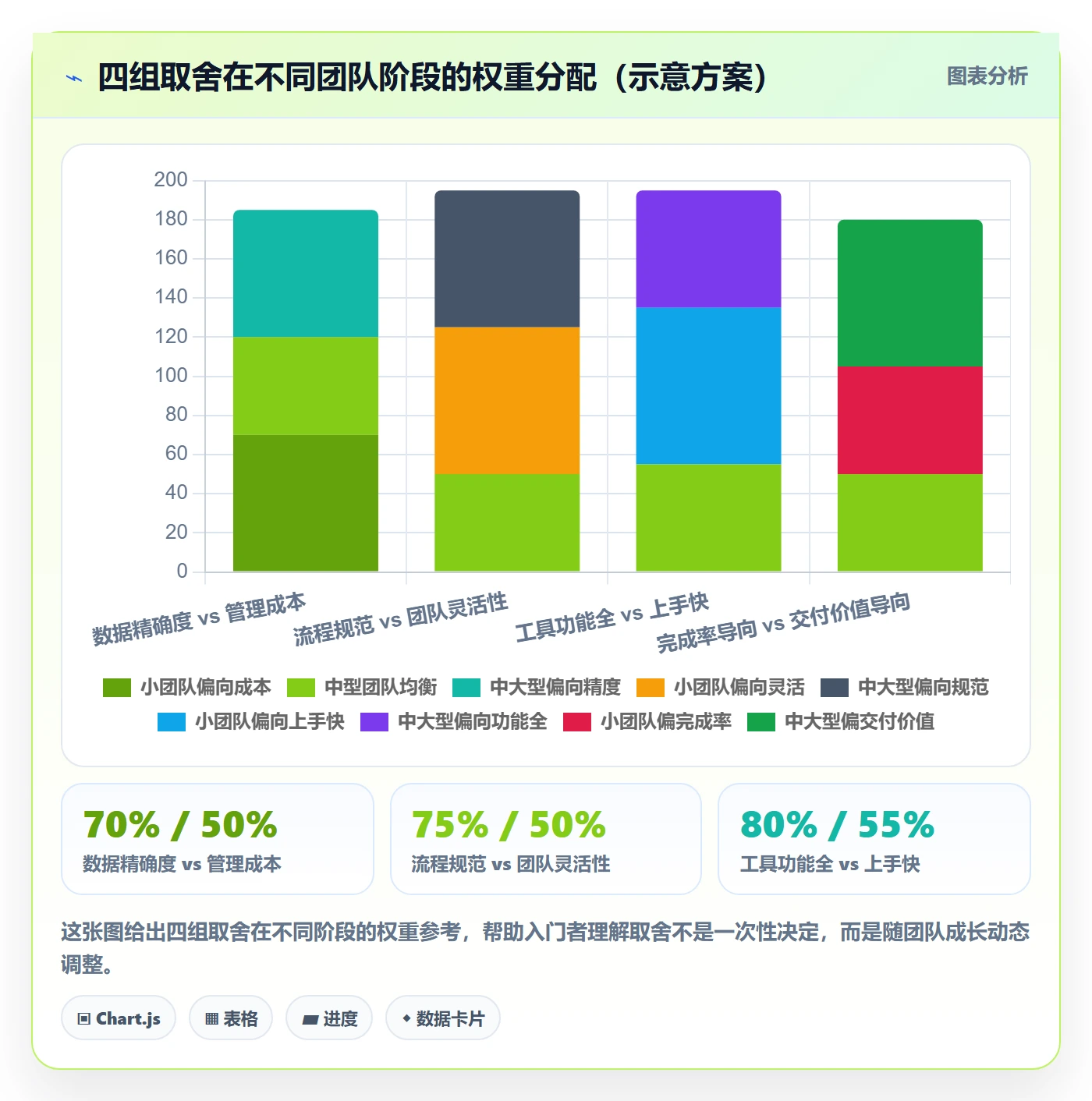 进度管理完成率教程:研发团队入门指南,避坑指南