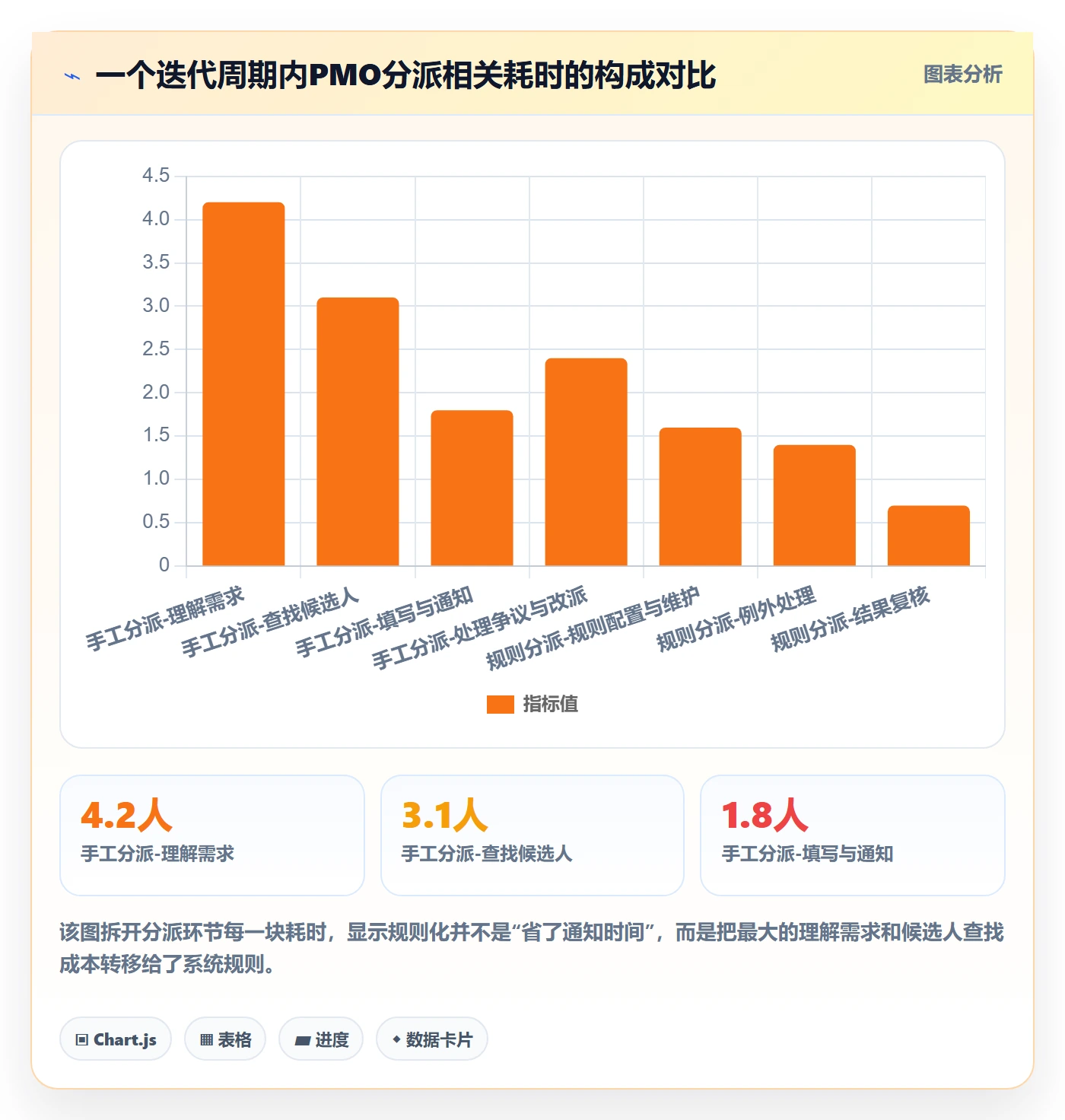 批量分配管理方法大全:PMO任务分派数据分析落地清单