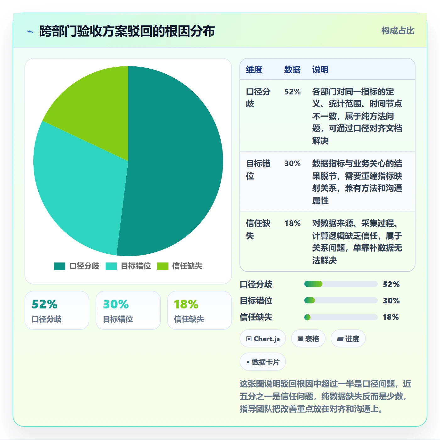 驳回落地方案:跨部门团队开展任务验收的数据分析案例解析