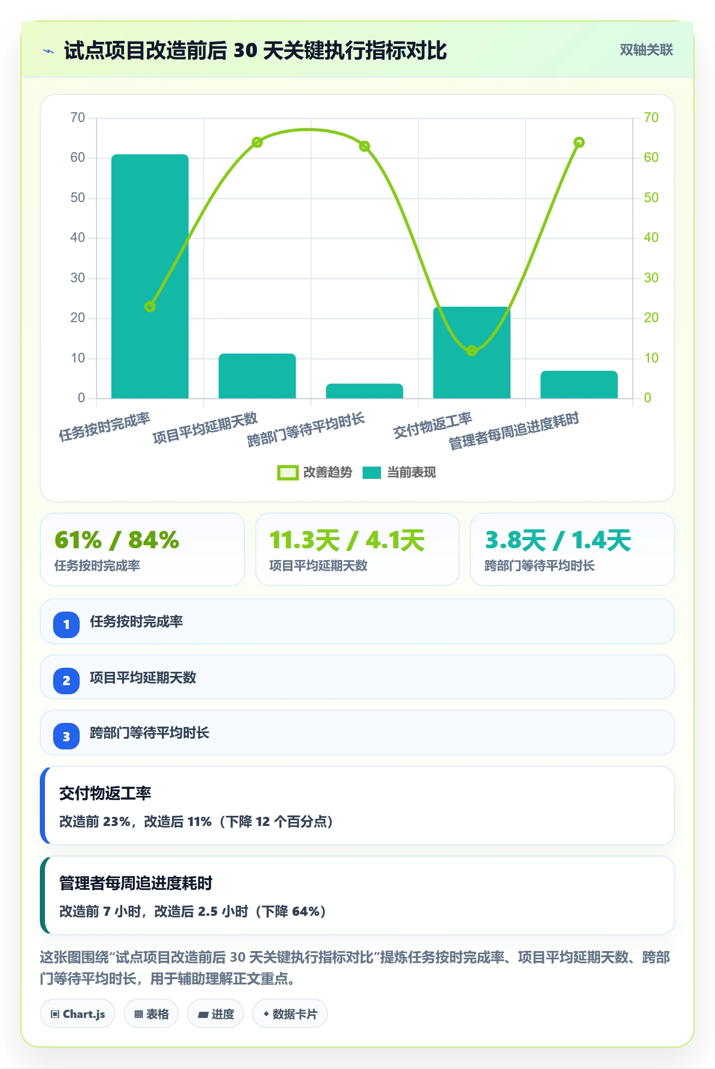 完成实操方法:企业管理者提升任务执行效率的协同管理方法与模板