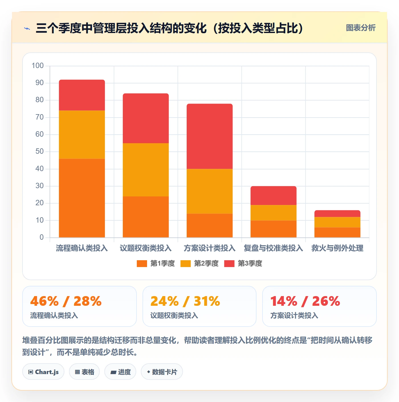 投入比例落地方案：管理层开展人力资源计划的流程优化案例解析