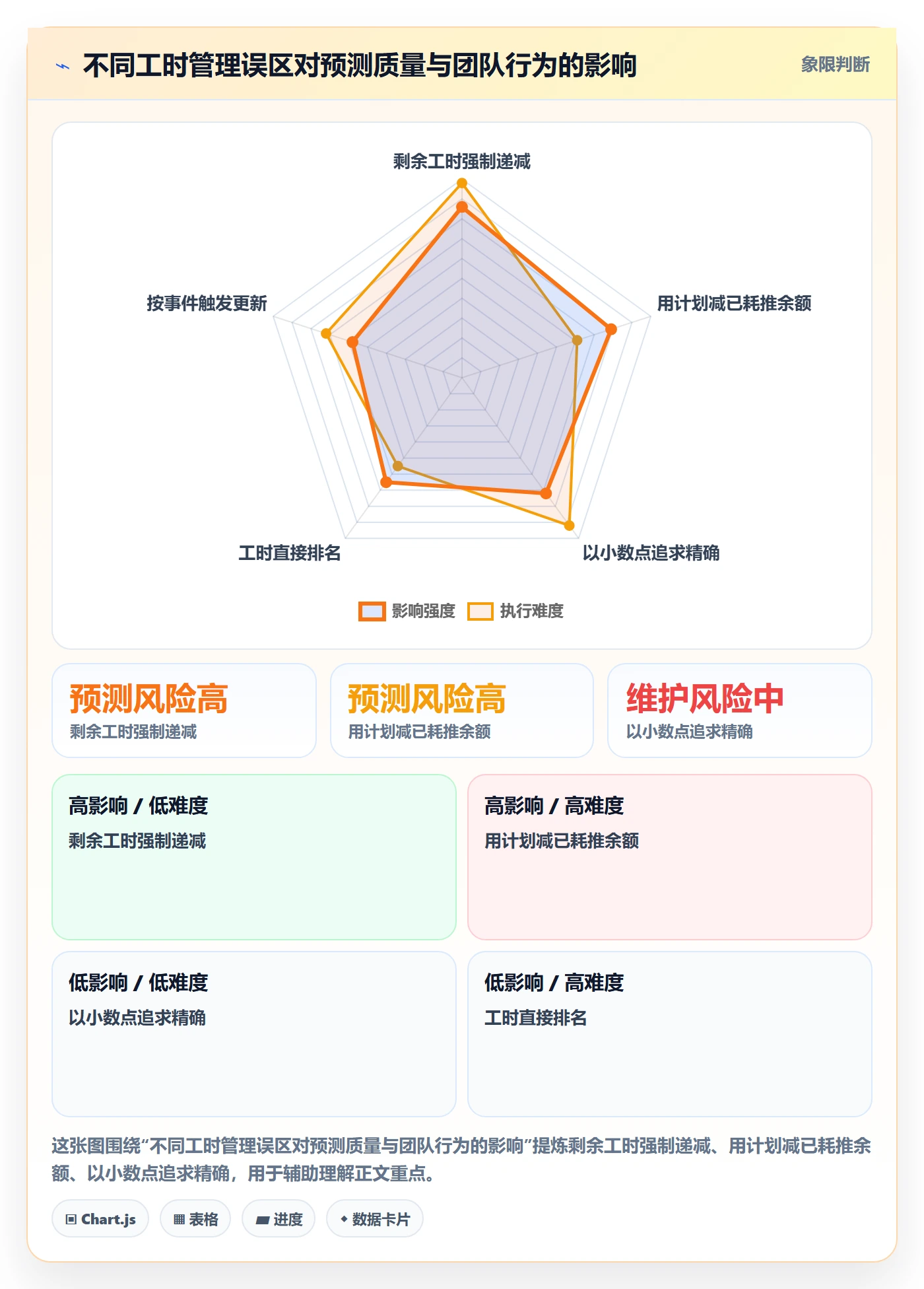 剩余工时怎么做？企业管理者最佳实践：工时管理从0到1
