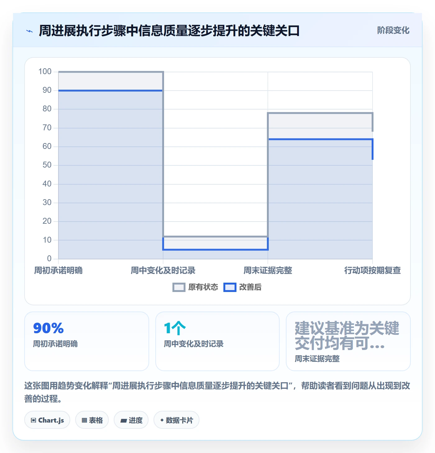 周进展实操方法:项目负责人提升进度跟踪效率的入门指南方法与模板