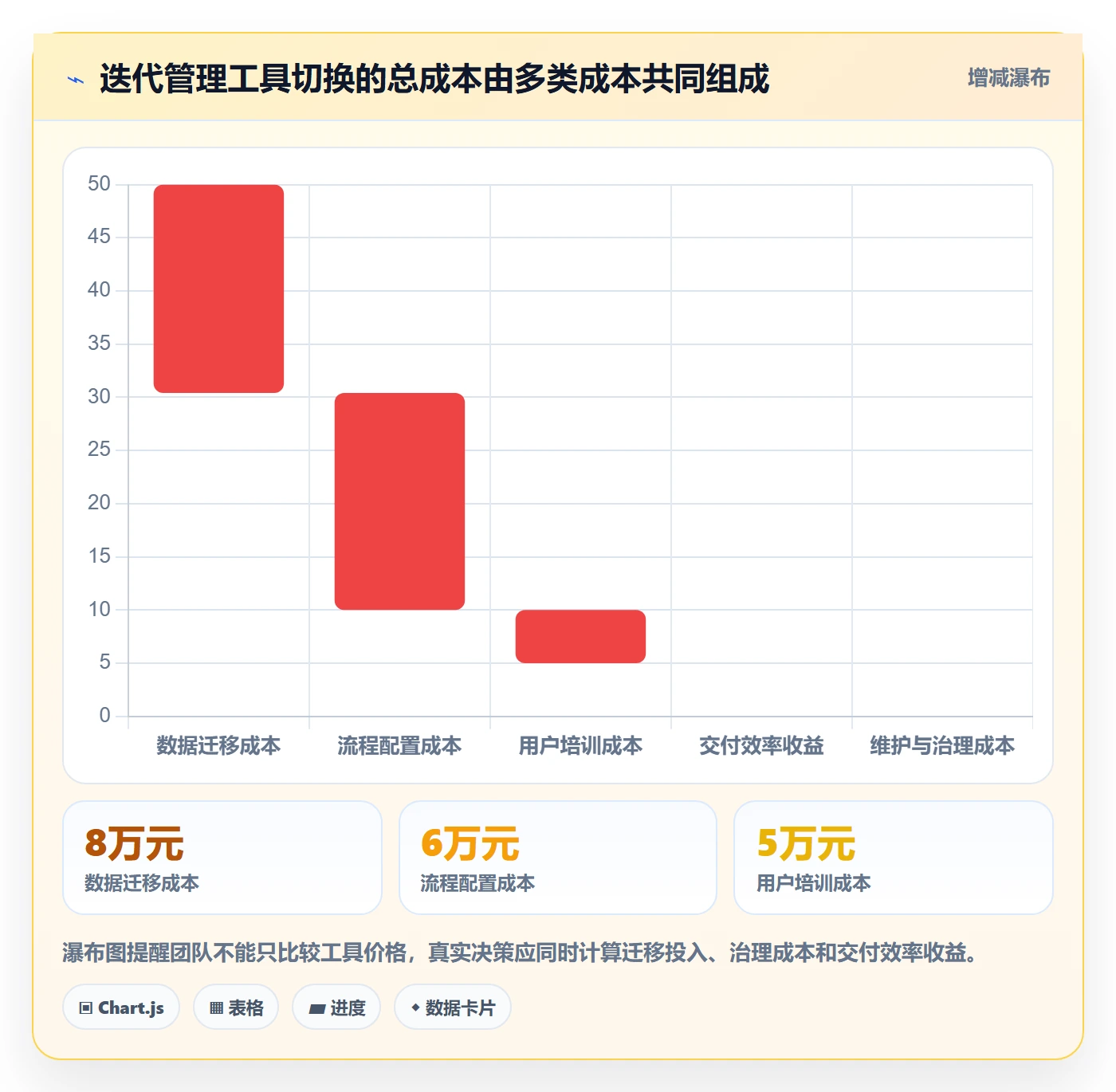 迭代复盘管理指南：项目成员如何做好迭代管理，最佳实践全流程