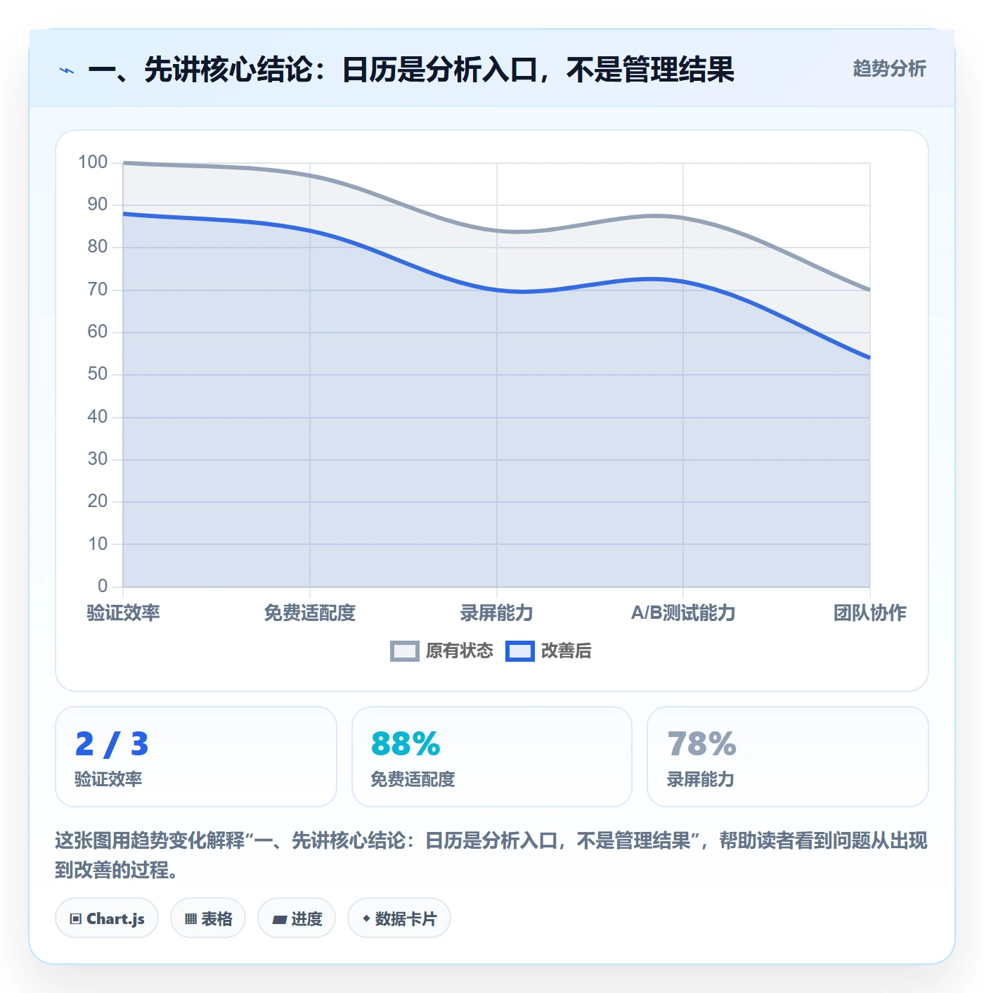 计划安排落地方案：跨部门团队开展日历视图的数据分析案例解析