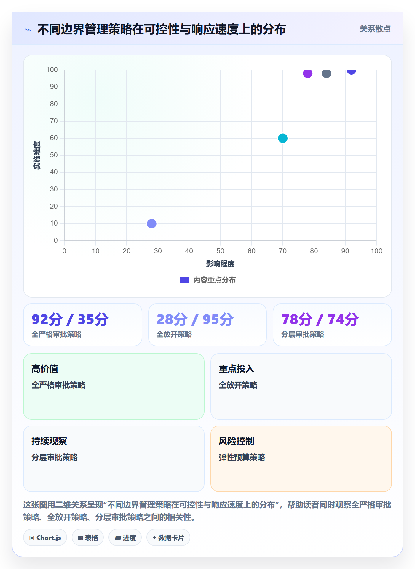 项目范围如何做好范围边界?PMO协同管理与操作步骤