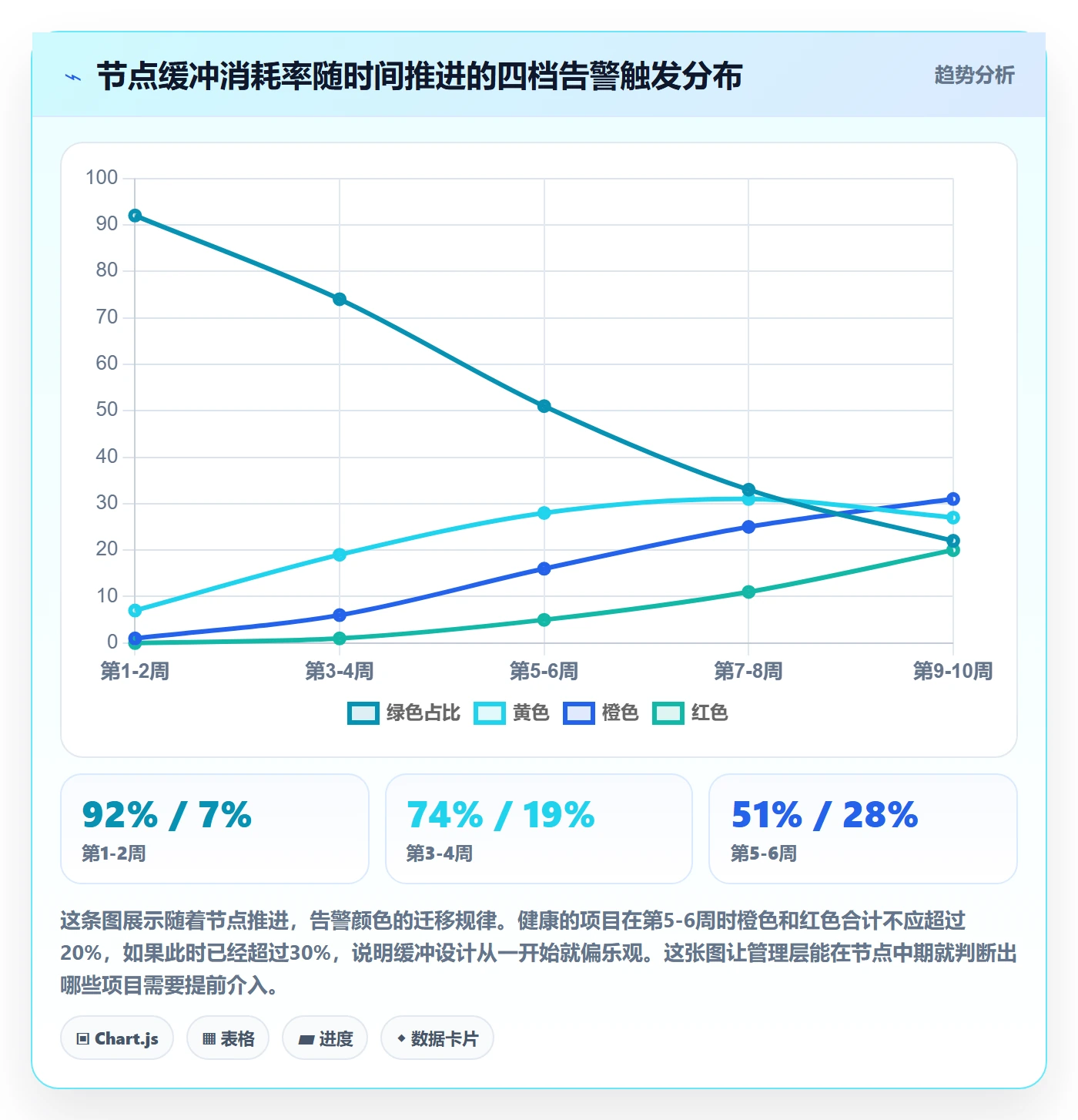 节点日期流程与规范：管理层里程碑协同管理关键指标