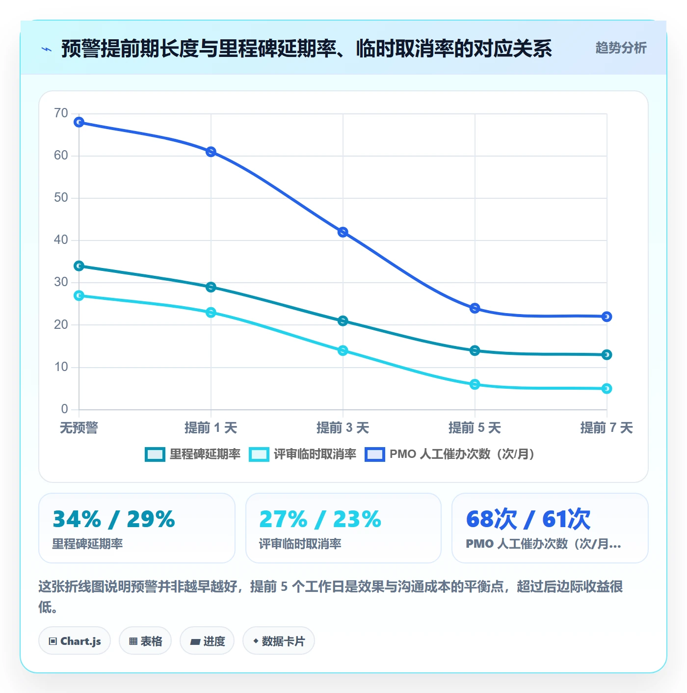 里程碑如何做好里程碑计划?PMO落地方案与操作步骤
