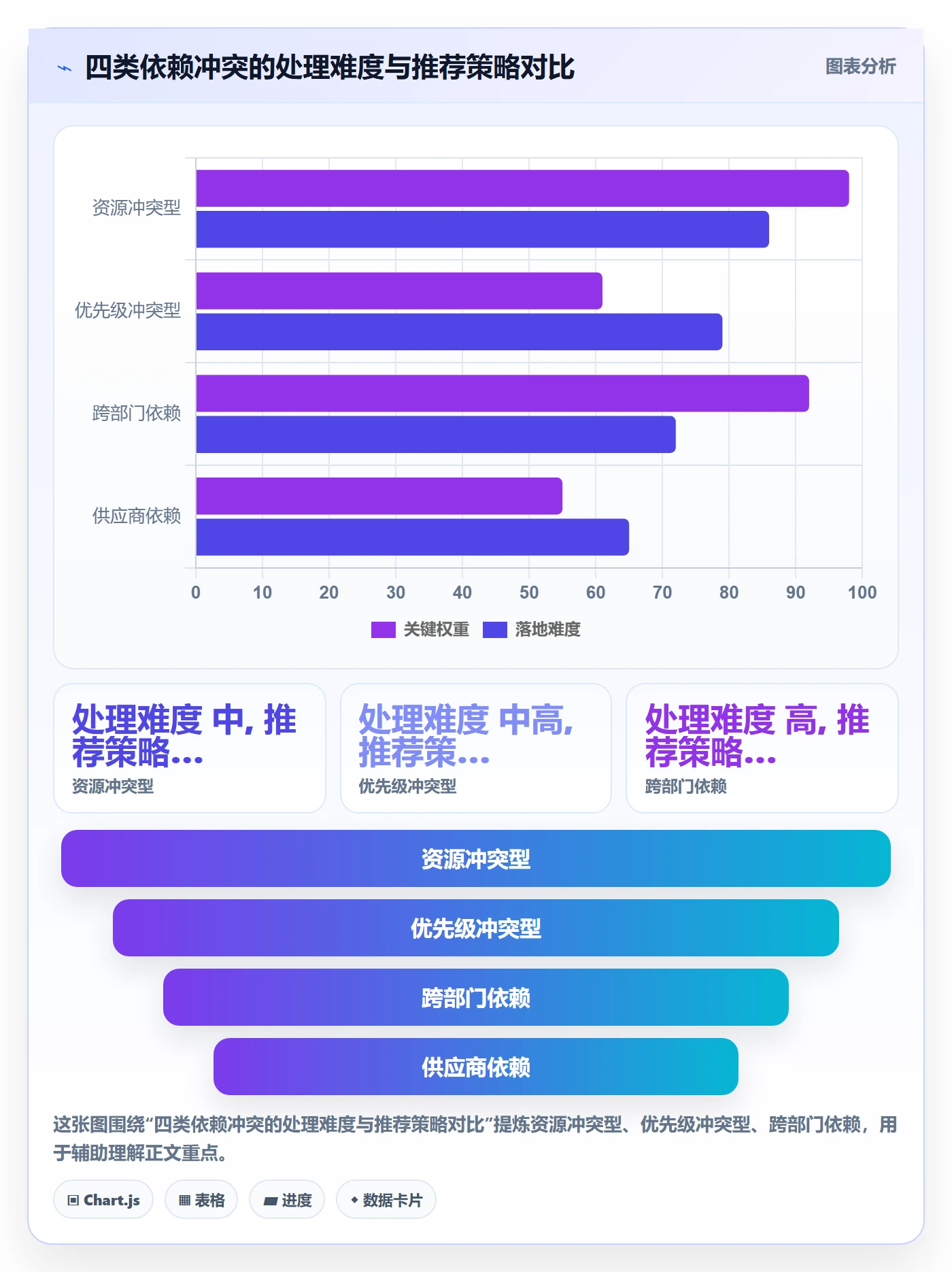 任务依赖依赖关系全流程：项目经理最佳实践与一文讲清