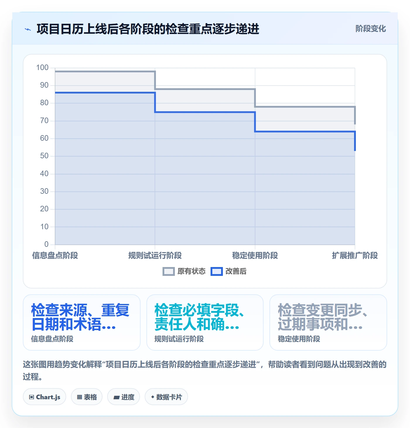 日历视图项目日历全流程:跨部门团队落地方案与一文讲清