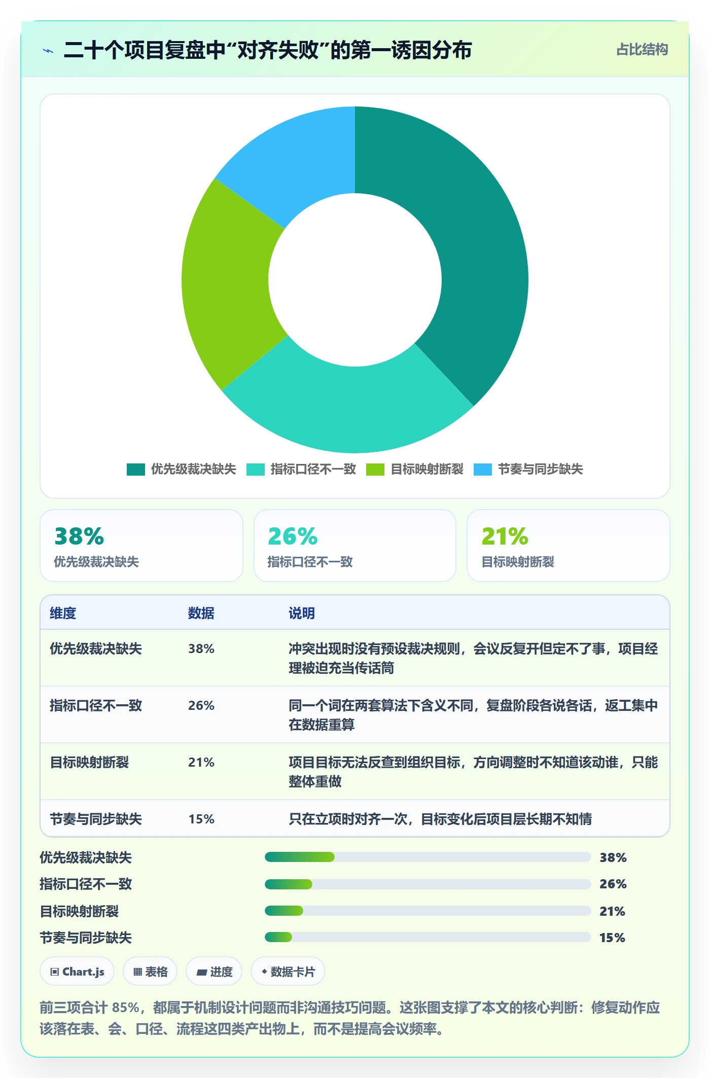 目标对齐最佳实践：项目经理项目目标实操方法，常见问题