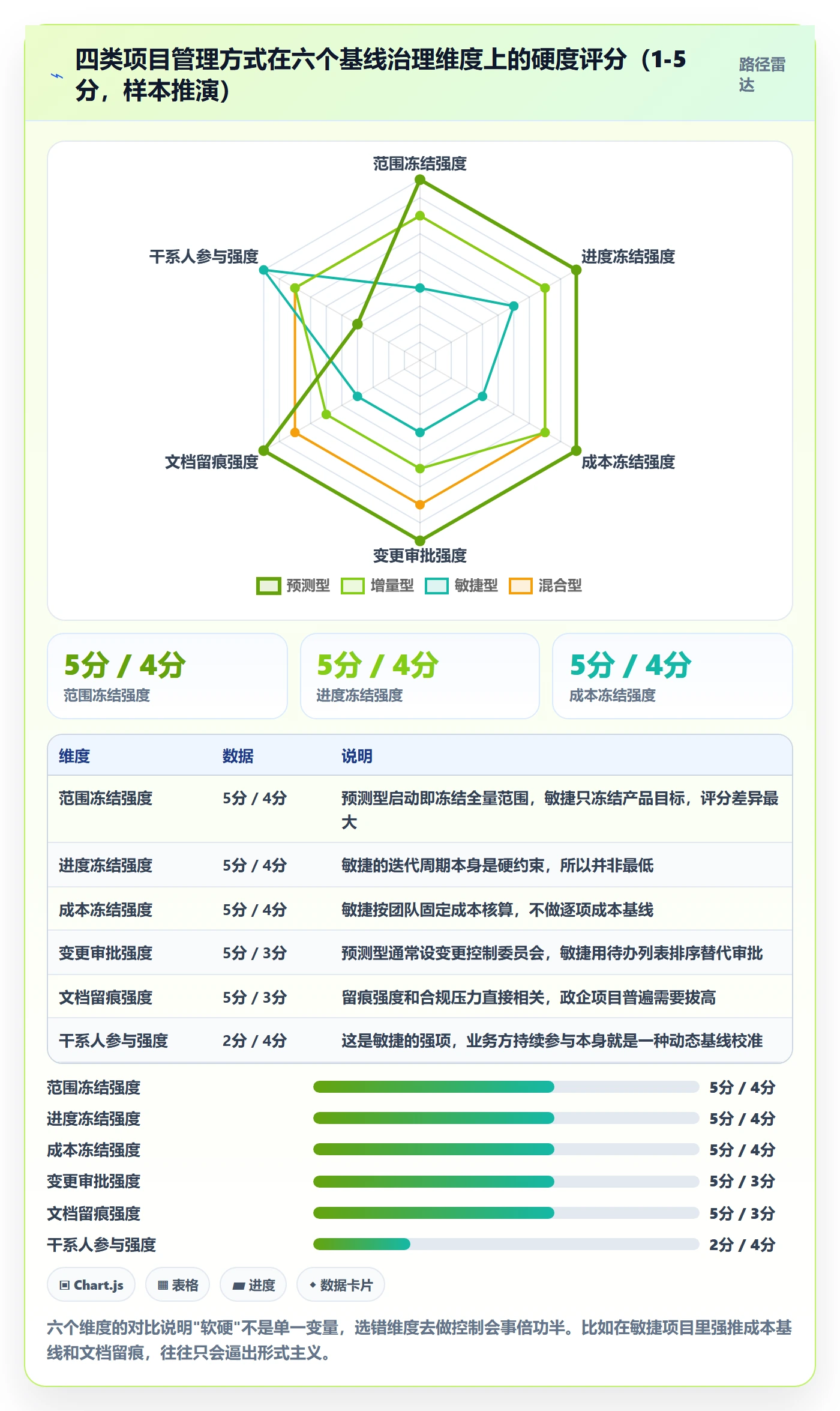 项目规划如何做好计划基线?项目成员制度设计与操作步骤