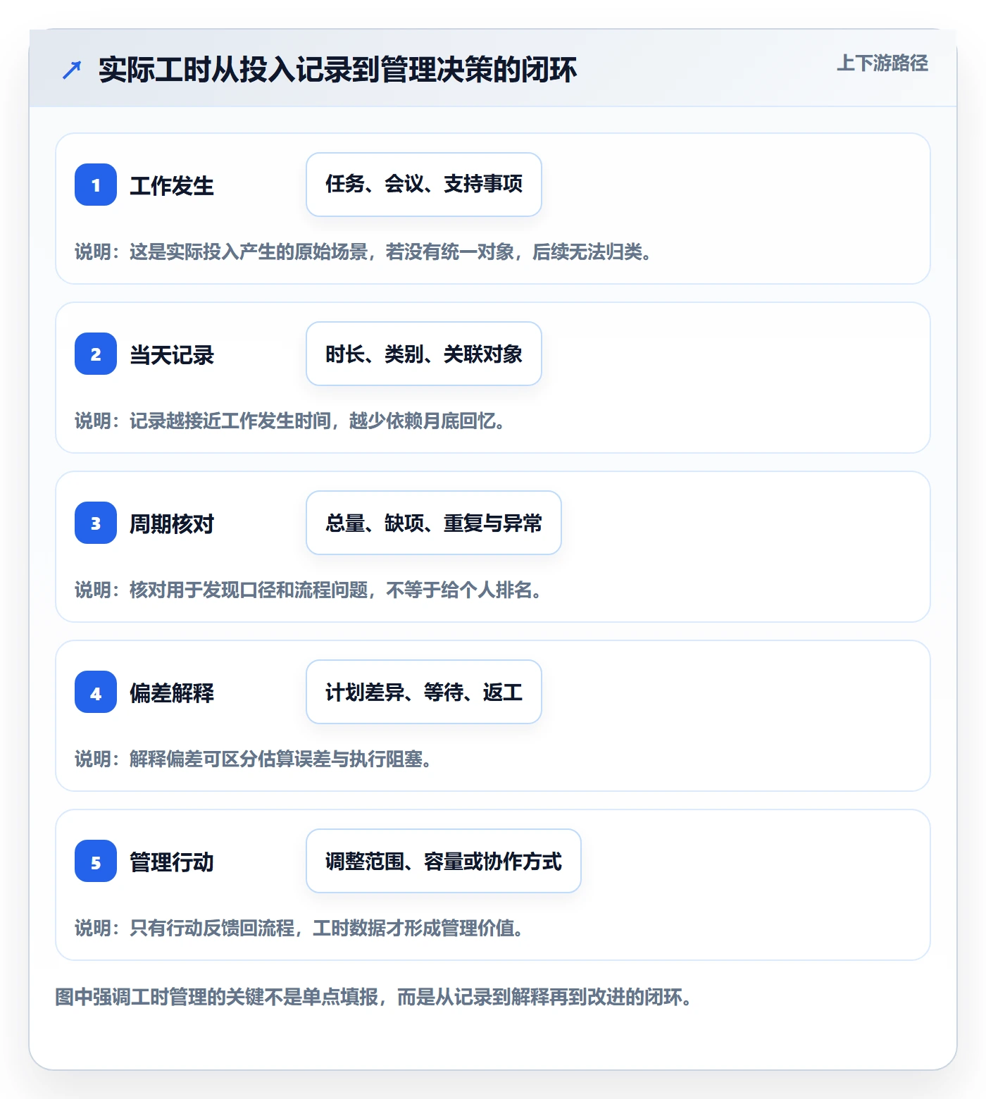 工时管理实际工时教程：跨部门团队入门指南，避坑指南