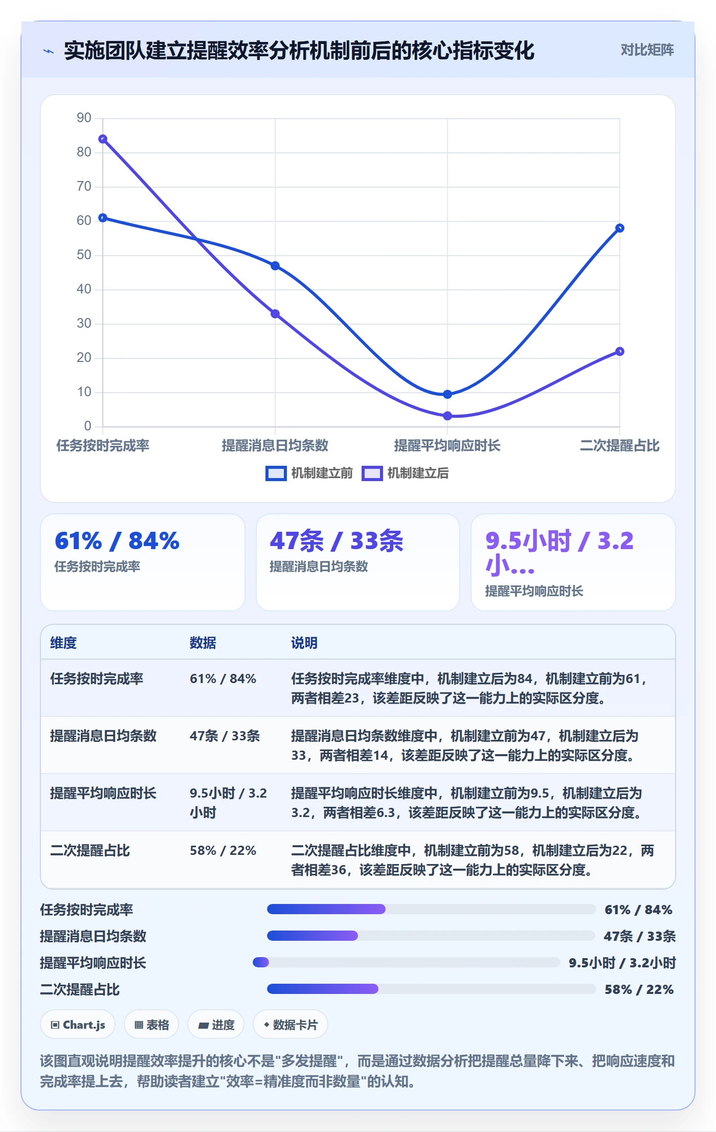 提前提醒实操方法：实施团队提升任务提醒效率的数据分析方法与模板