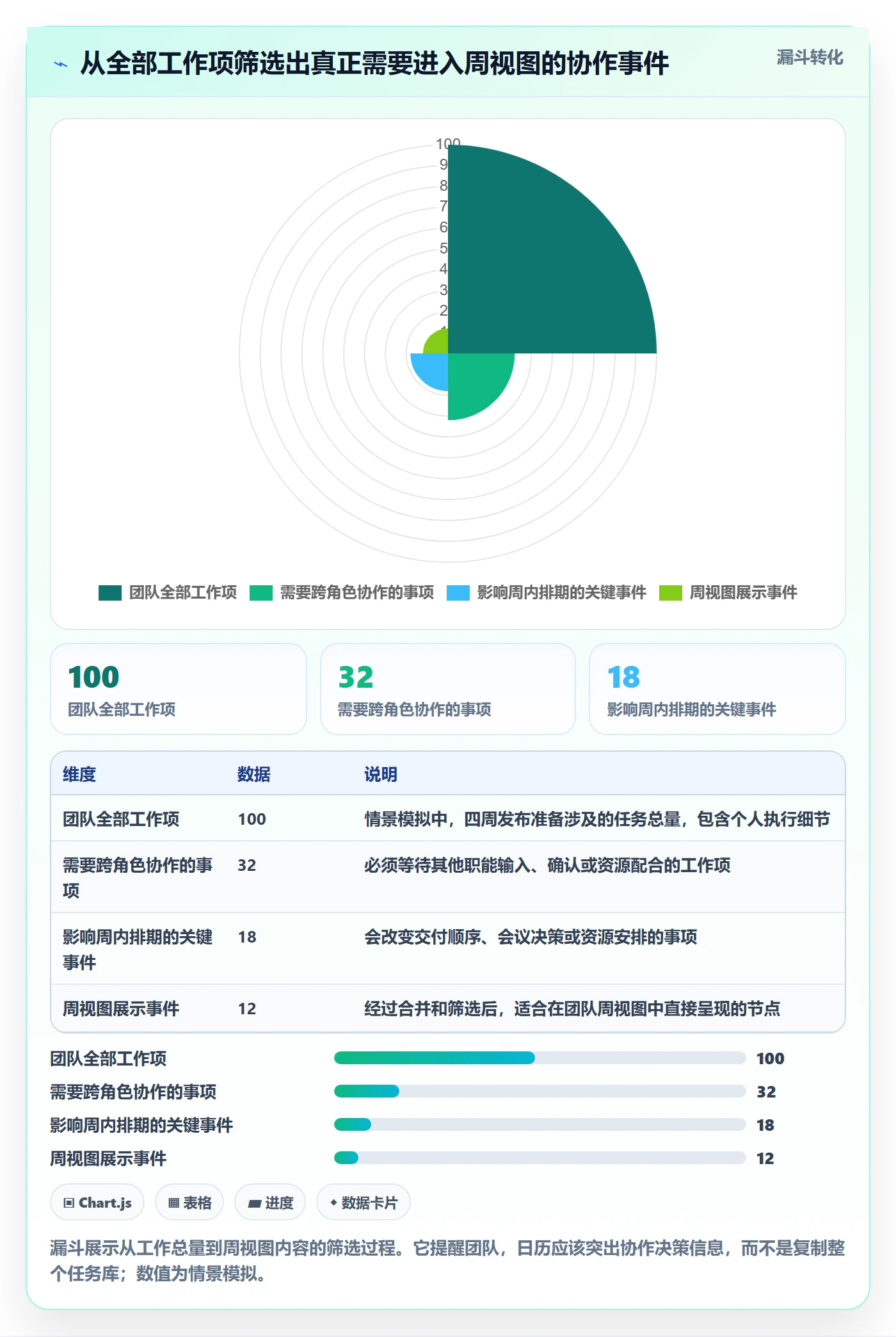 周视图管理方法大全:跨部门团队日历视图流程优化落地清单