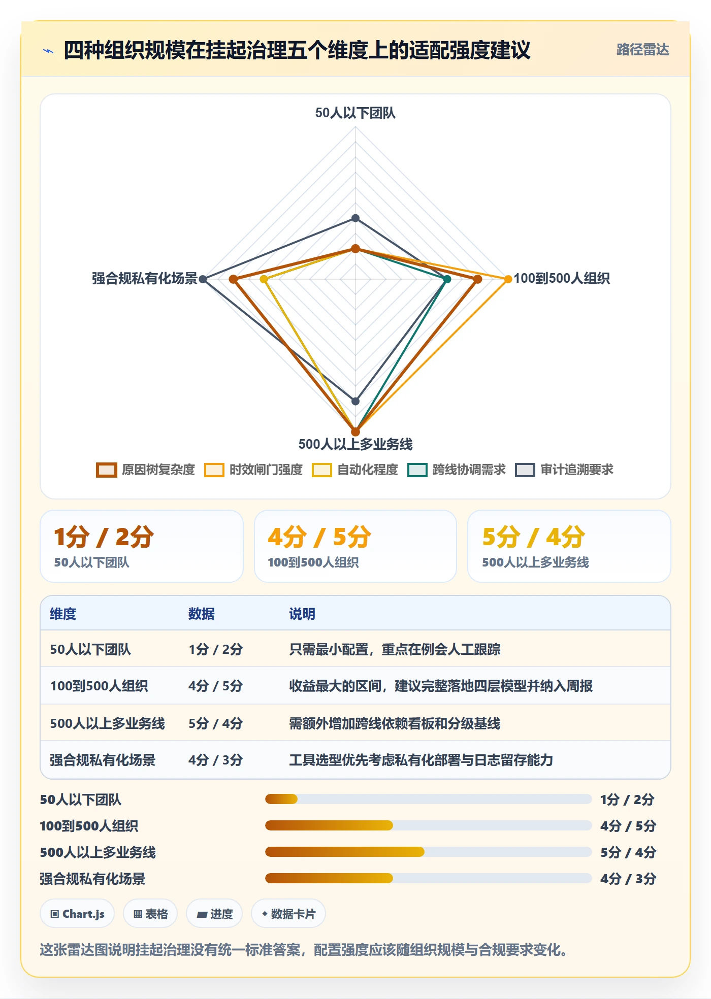 挂起管理方法大全:PMO任务执行效率提升落地清单