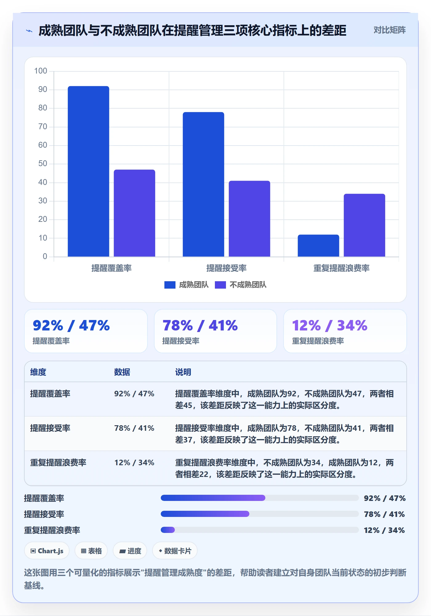 提前提醒管理指南：项目成员如何做好任务提醒，协同管理全流程