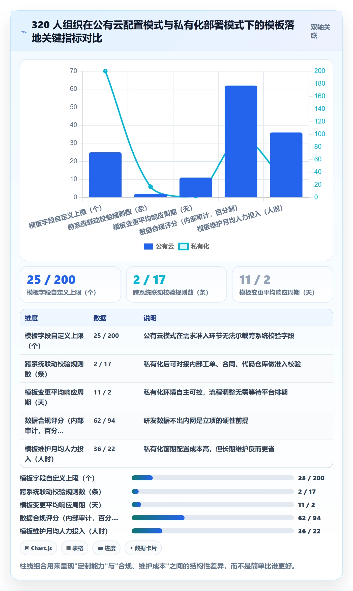 项目模板模板阶段全流程:产品经理风险控制与一文讲清