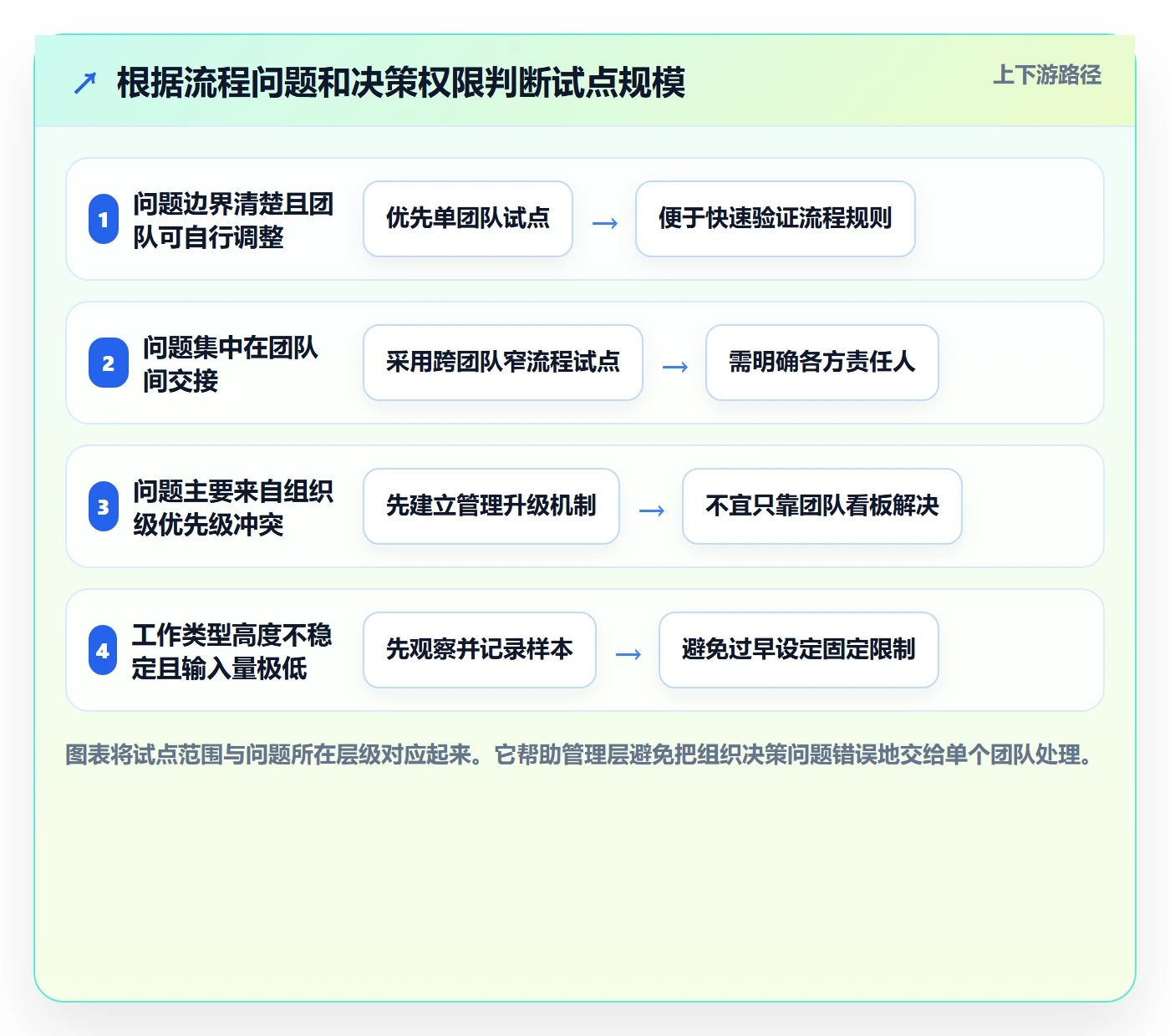 看板如何做好Kanban？管理层落地方案与操作步骤